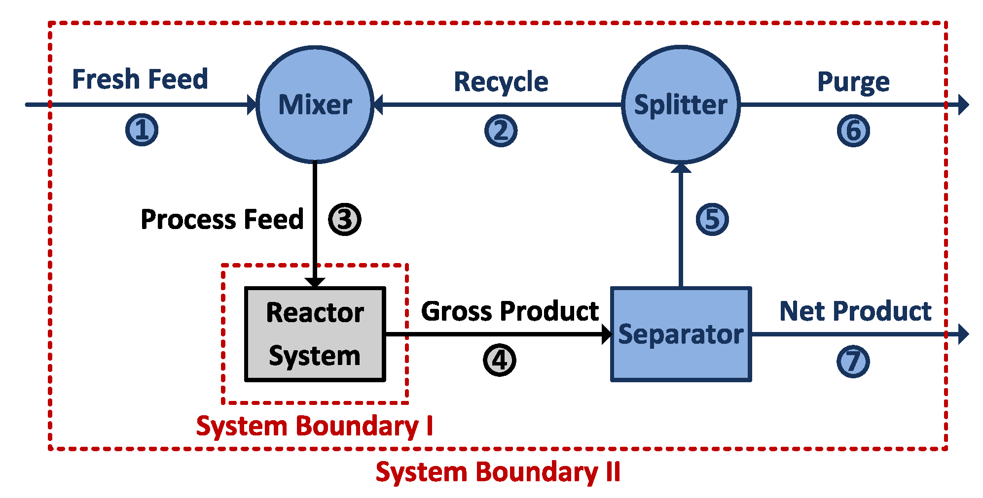 Processes 08 00038 g003