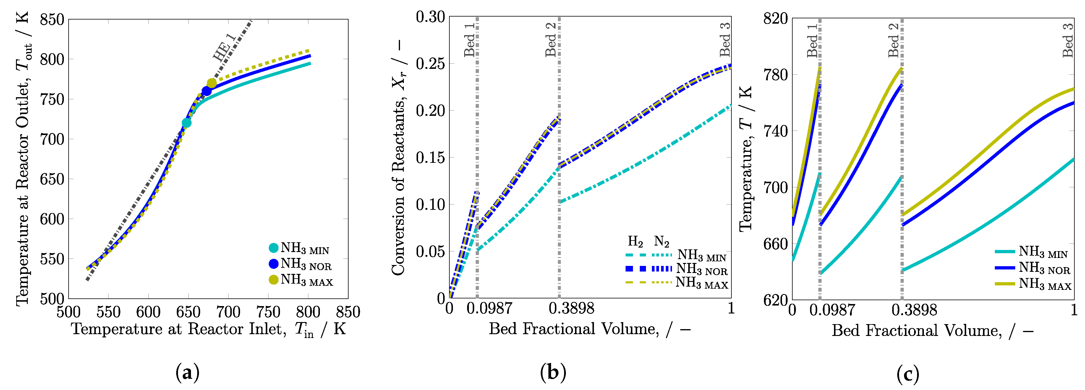 Processes 08 00038 g005