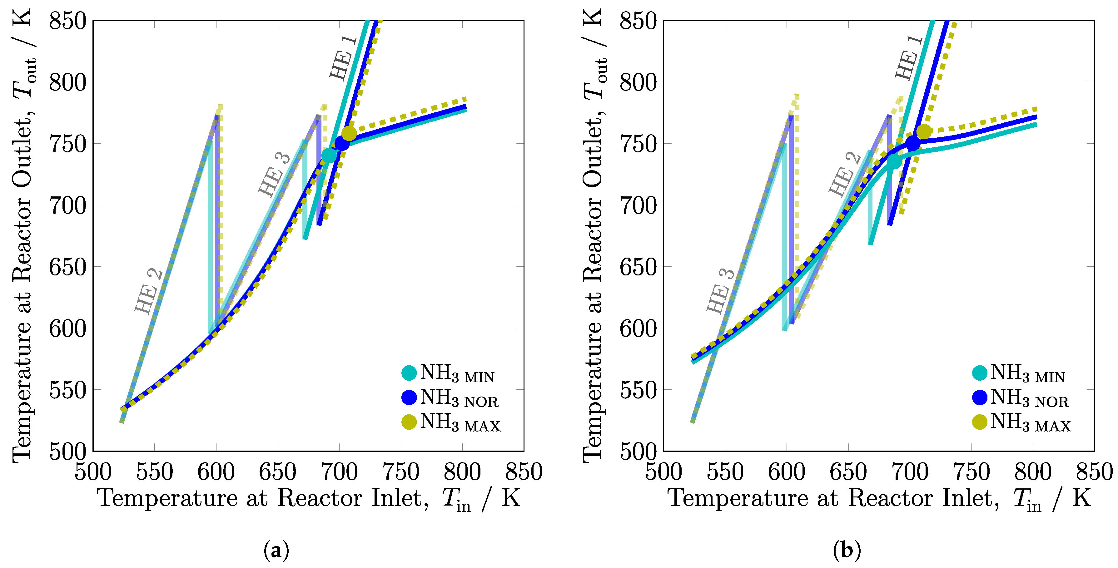 Processes 08 00038 g007