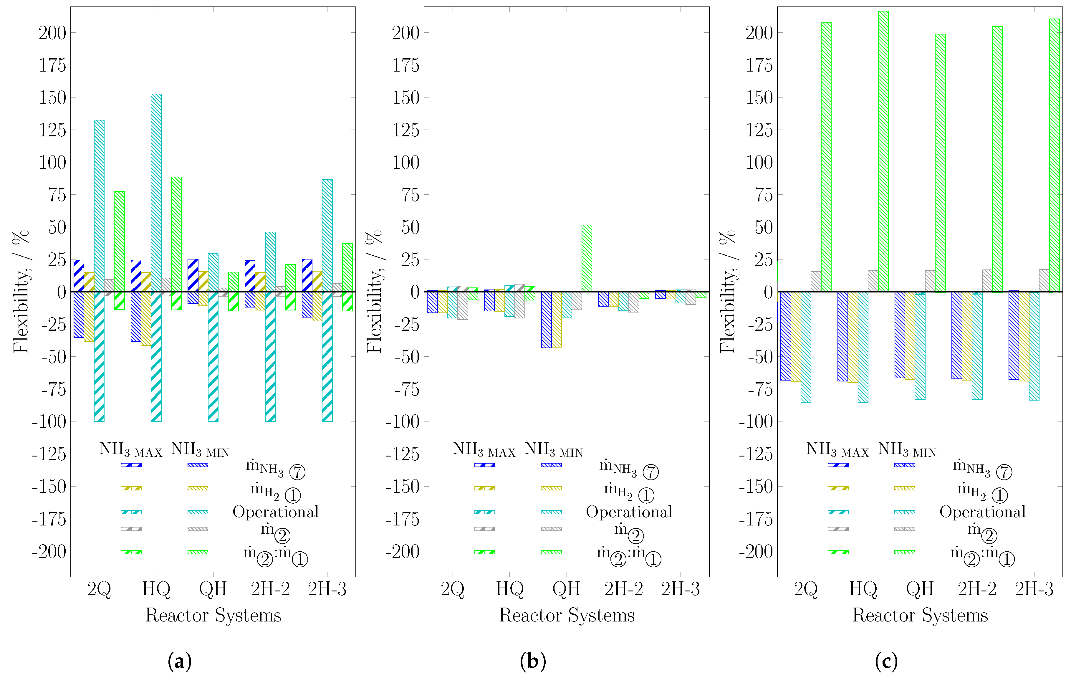 Processes 08 00038 g008