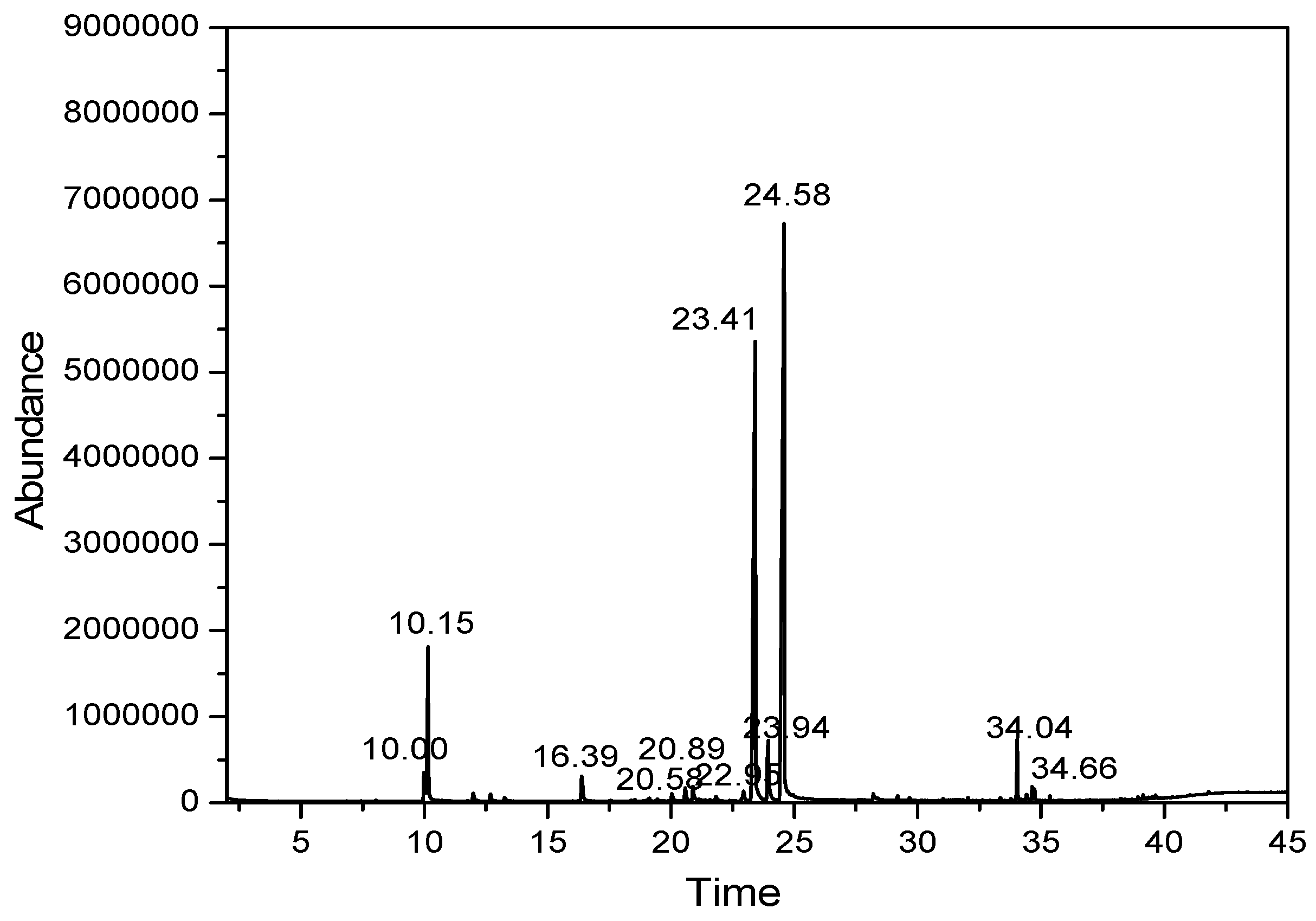 Processes 08 00040 g001