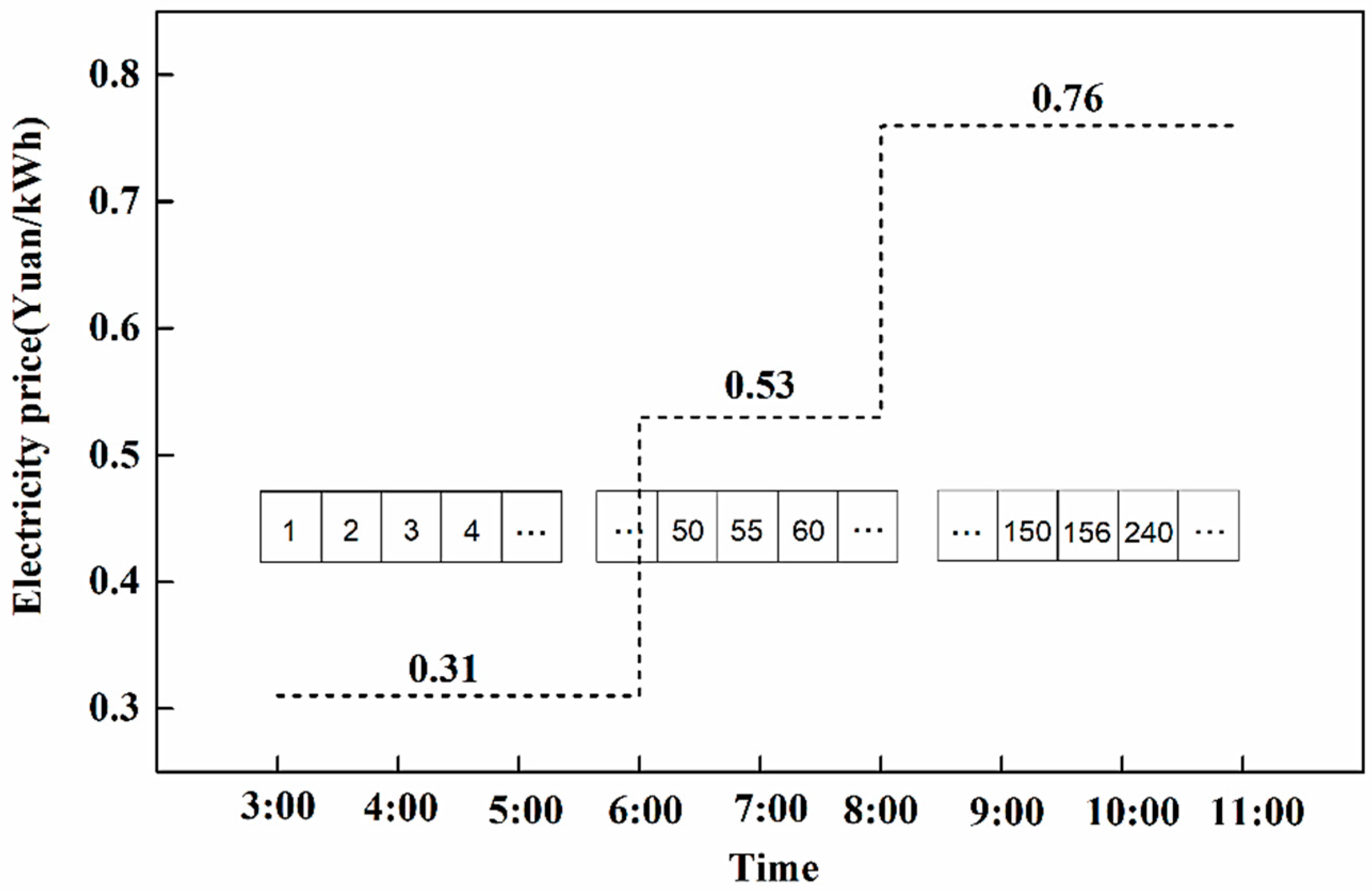 Processes 08 00042 g005 Processes 08 00042 g005