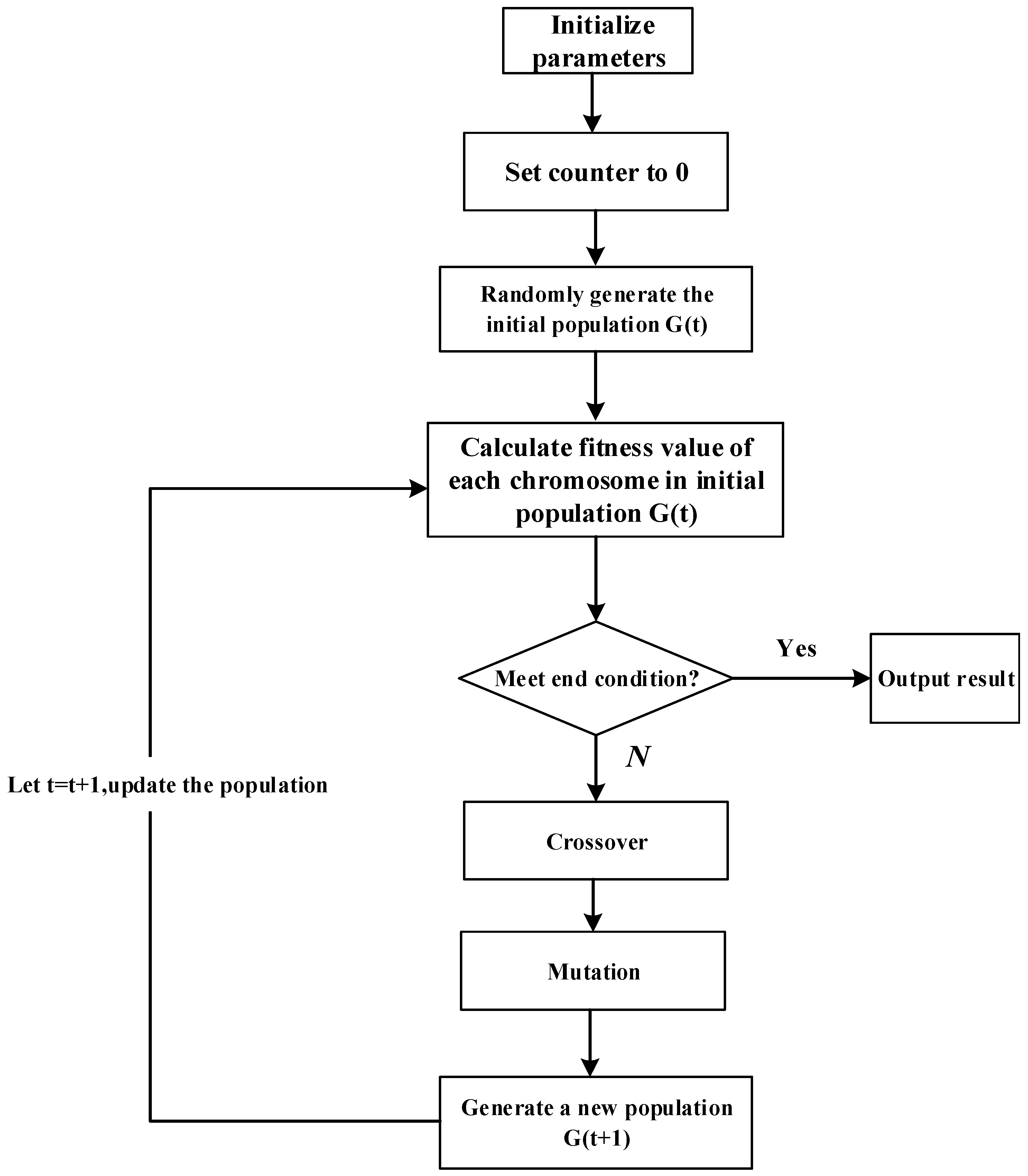 Processes 08 00042 g006 Processes 08 00042 g006