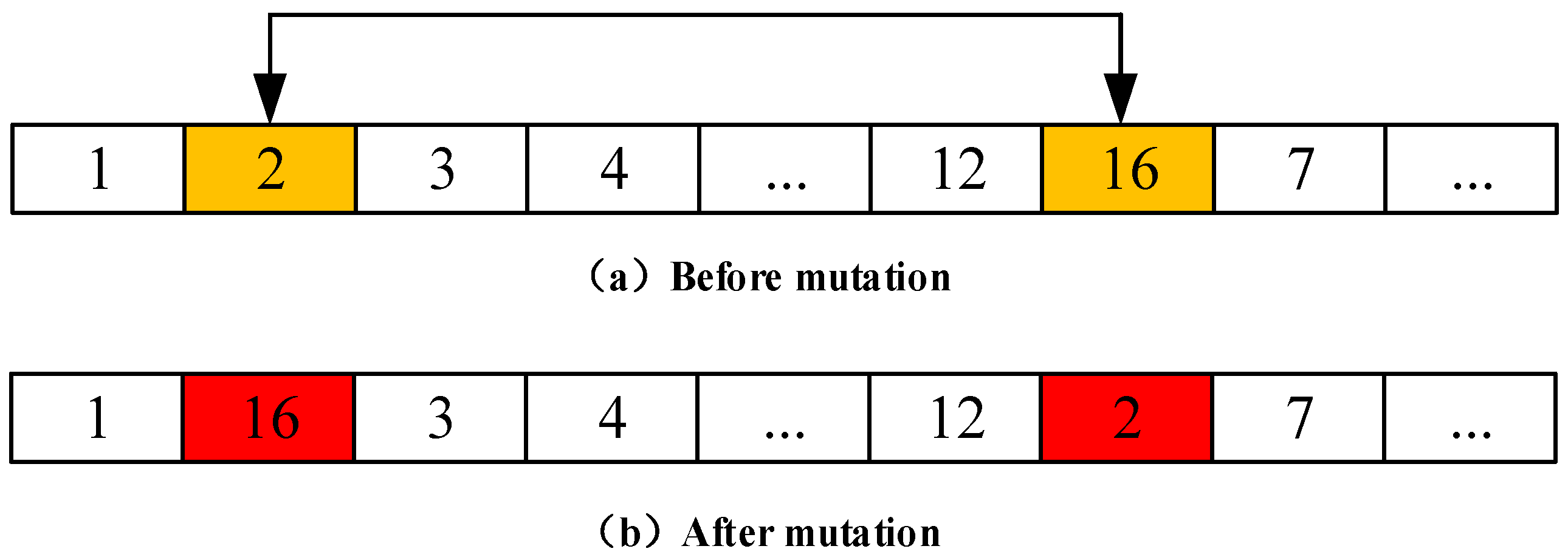 Processes 08 00042 g010 Processes 08 00042 g010