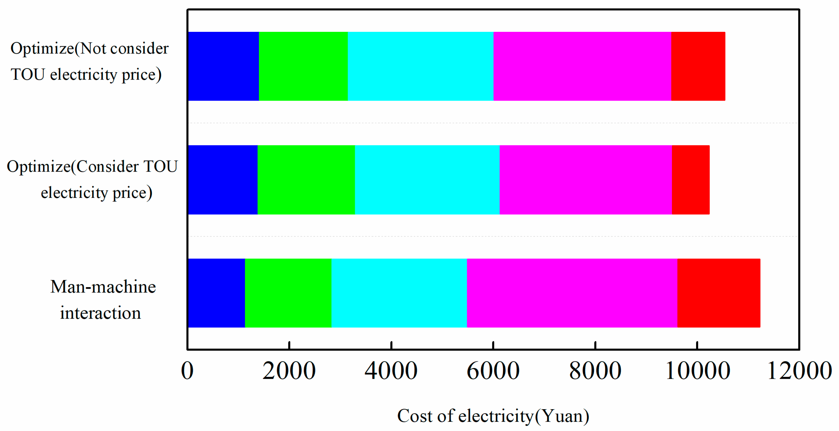 Processes 08 00042 g012 Processes 08 00042 g012