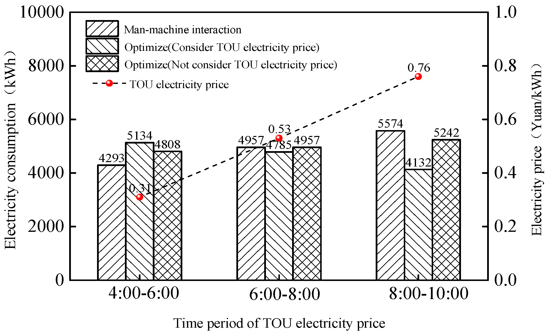 Processes 08 00042 g013 Processes 08 00042 g013