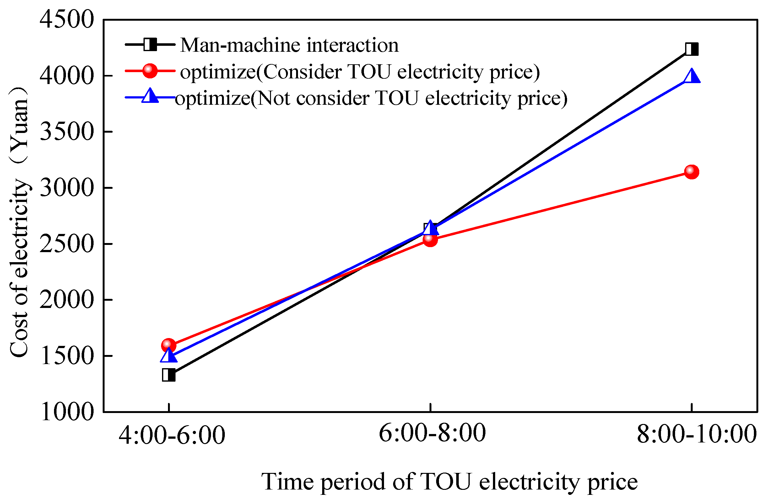 Processes 08 00042 g014 Processes 08 00042 g014