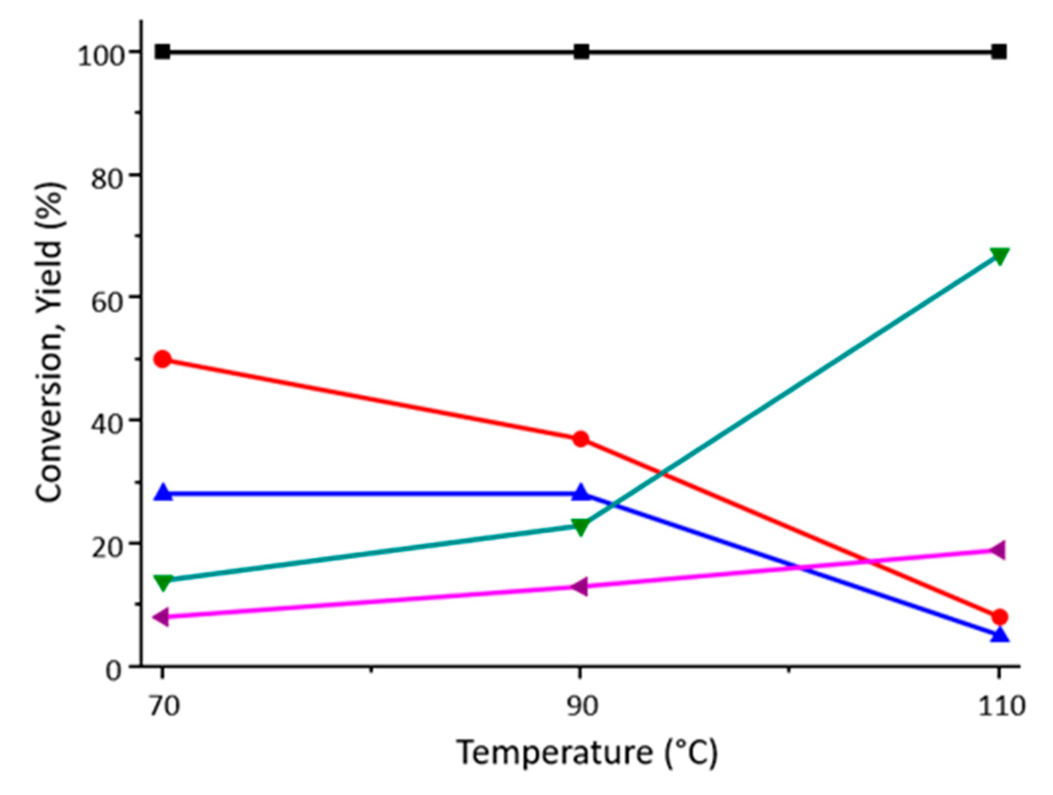 Processes 08 00045 g004
