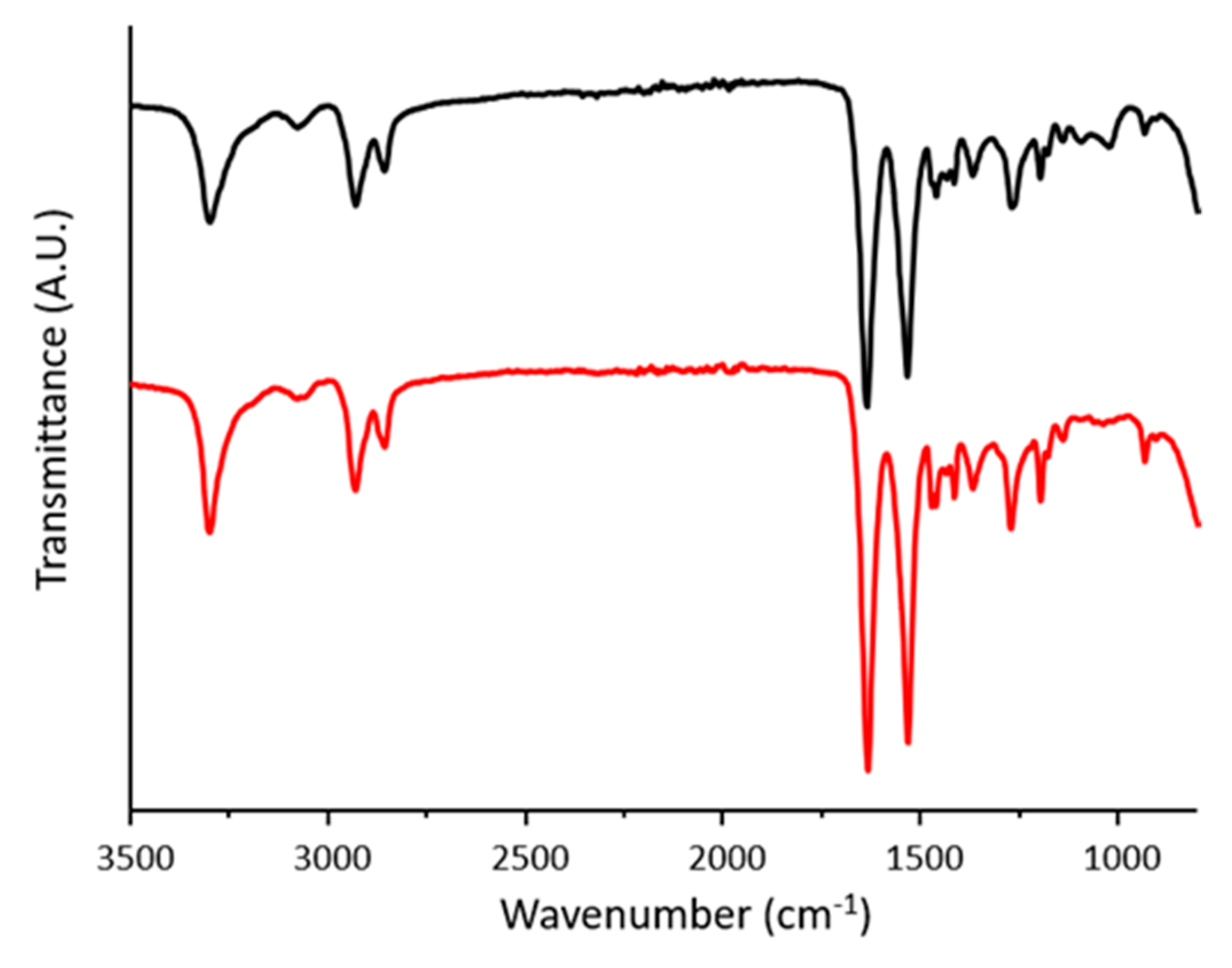 Processes 08 00045 g007