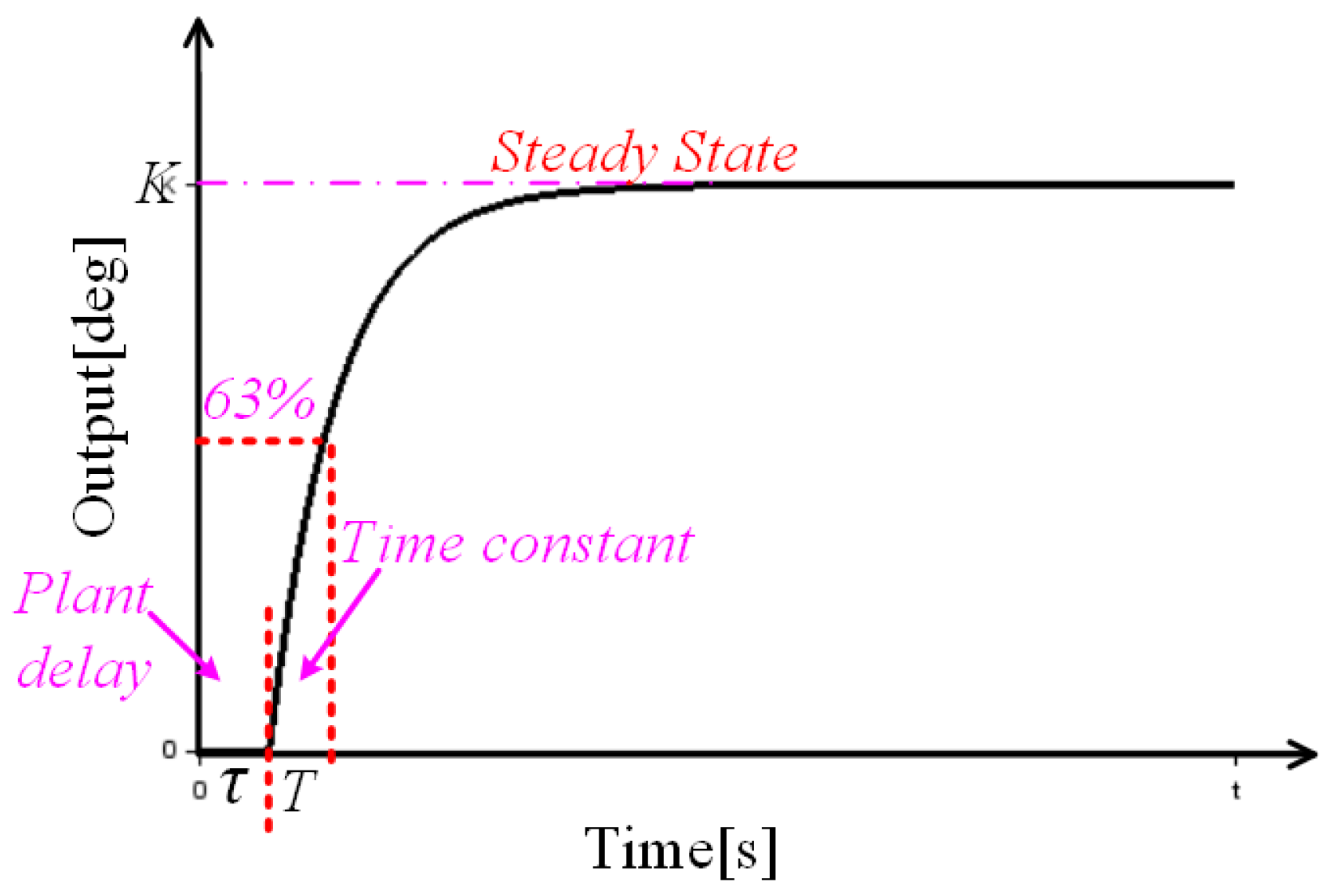 Processes 08 00050 g002 Processes 08 00050 g002