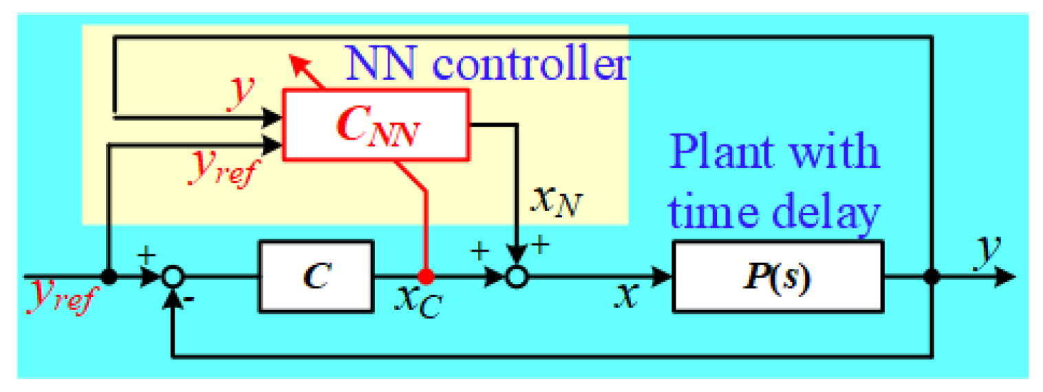 Processes 08 00050 g004 Processes 08 00050 g004