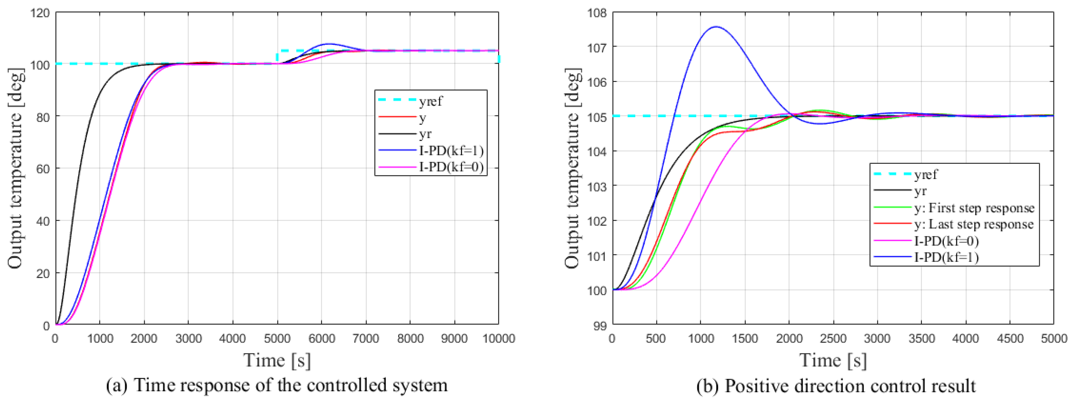 Processes 08 00050 g007 Processes 08 00050 g007