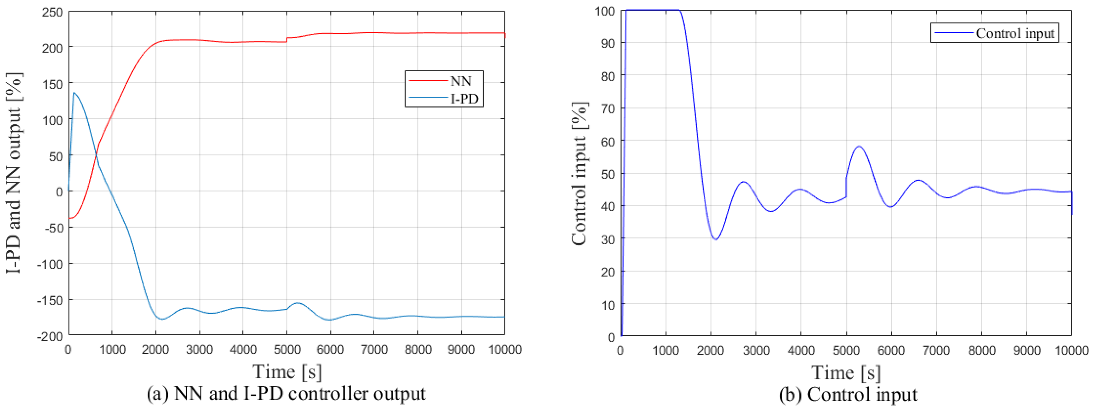 Processes 08 00050 g008 Processes 08 00050 g008