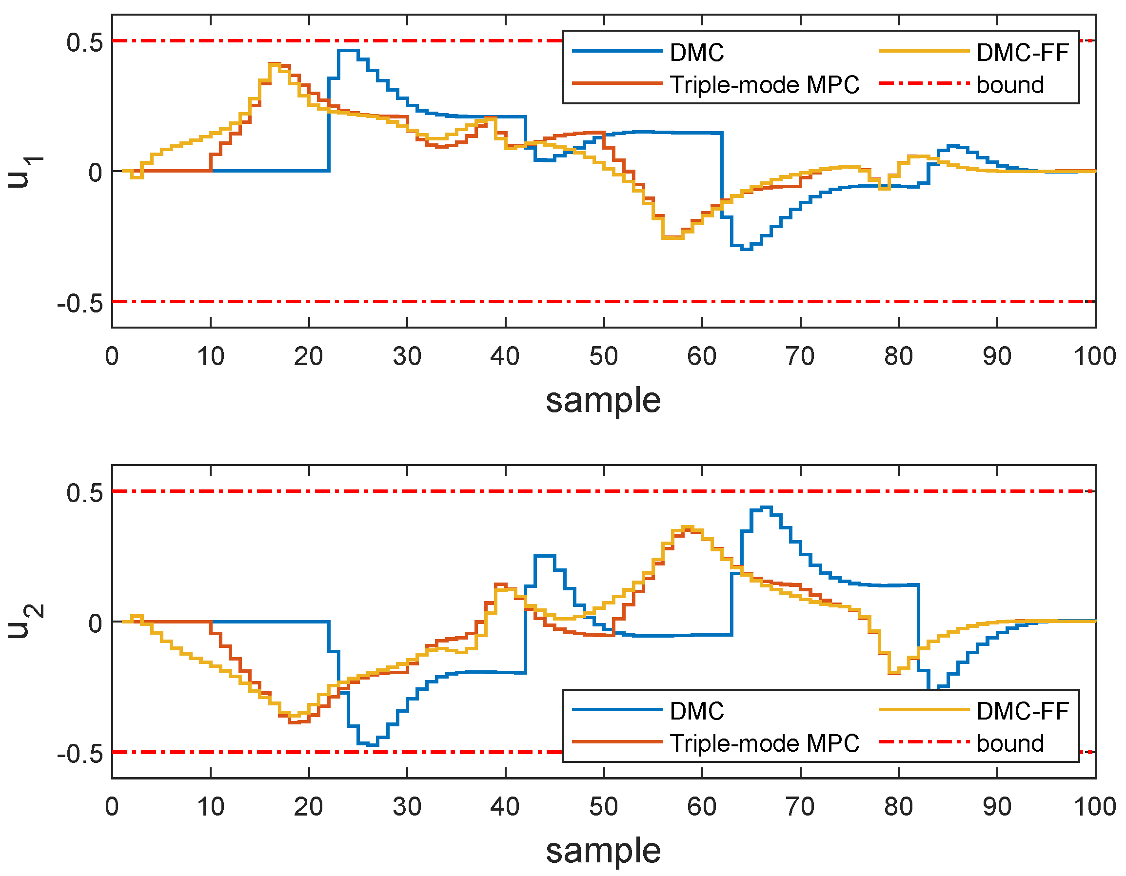 Processes 08 00054 g005