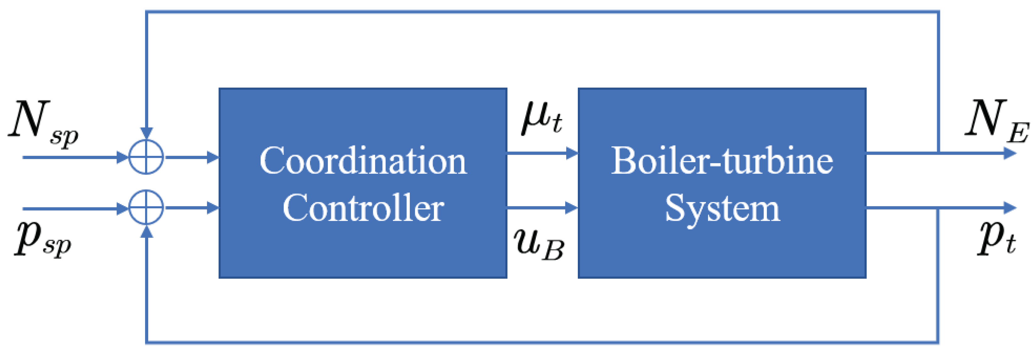 Processes 08 00054 g006