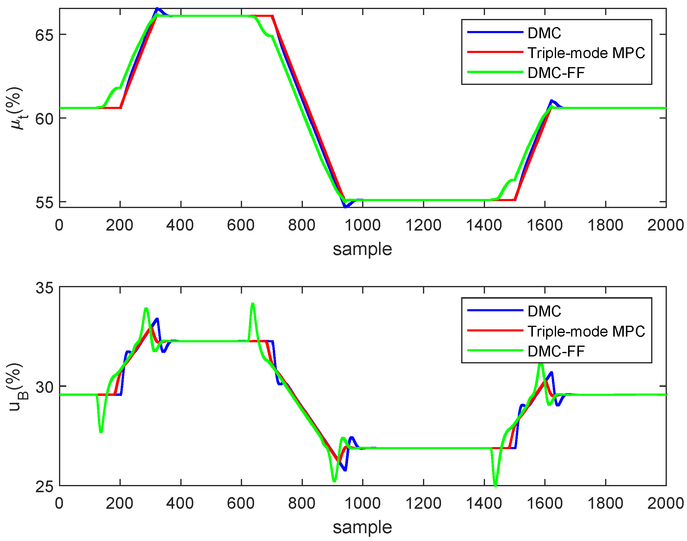 Processes 08 00054 g008