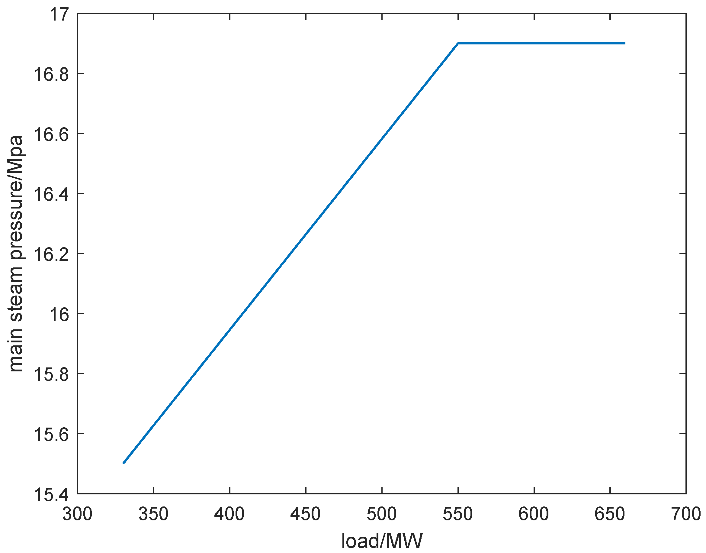 Processes 08 00054 g009