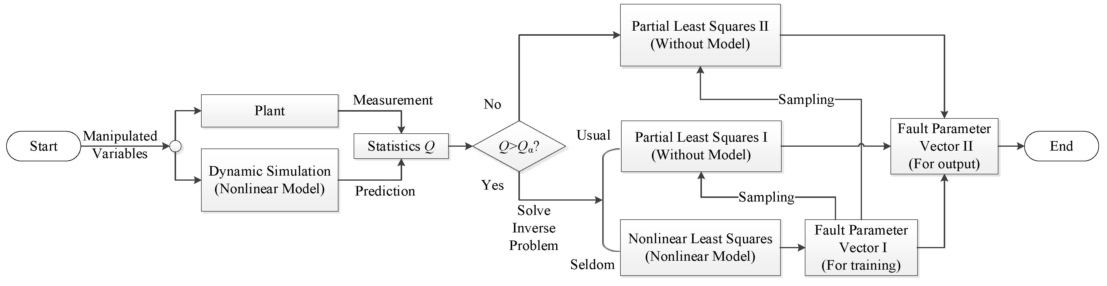 Processes 08 00055 g001
