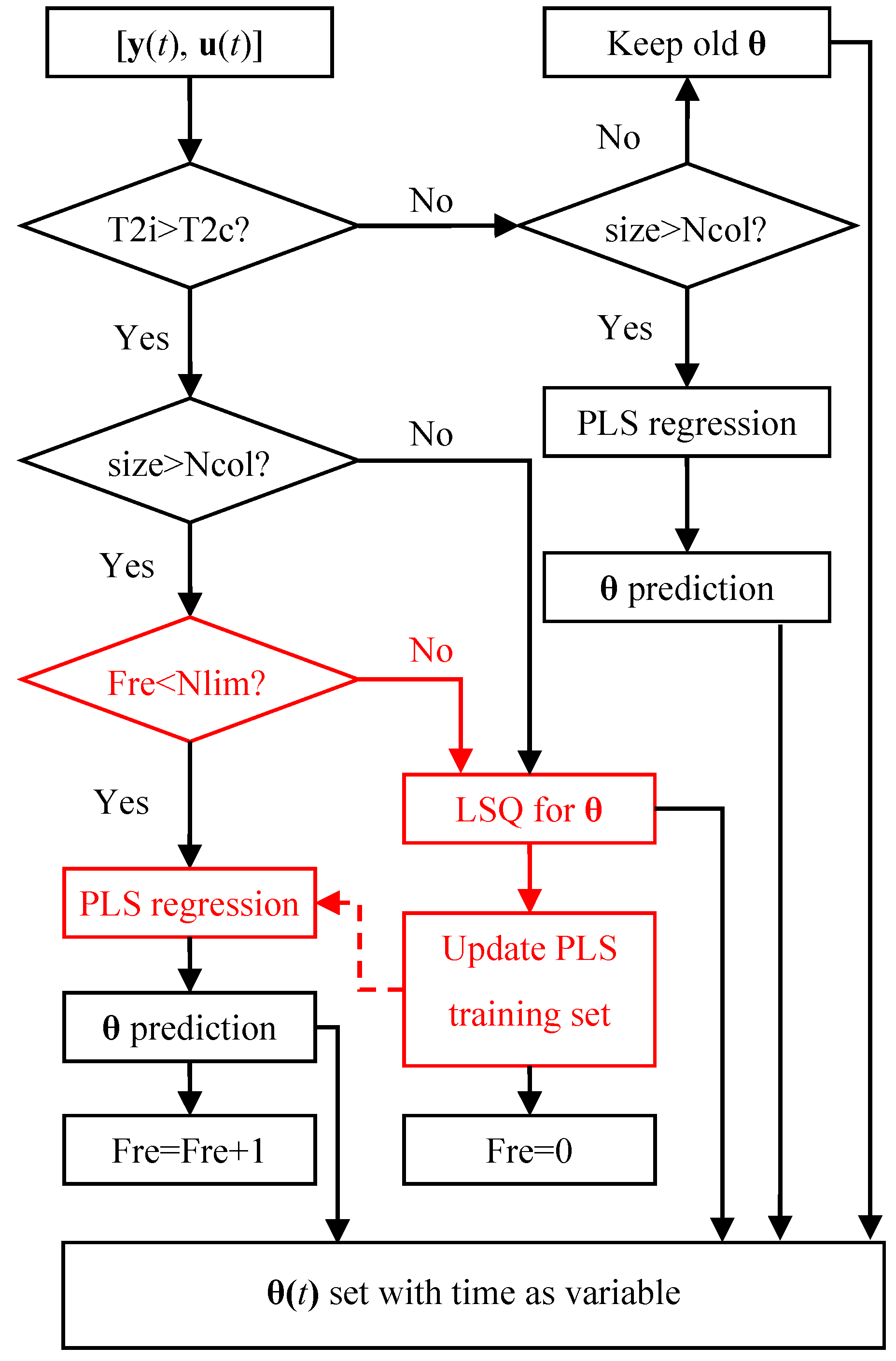 Processes 08 00055 g002