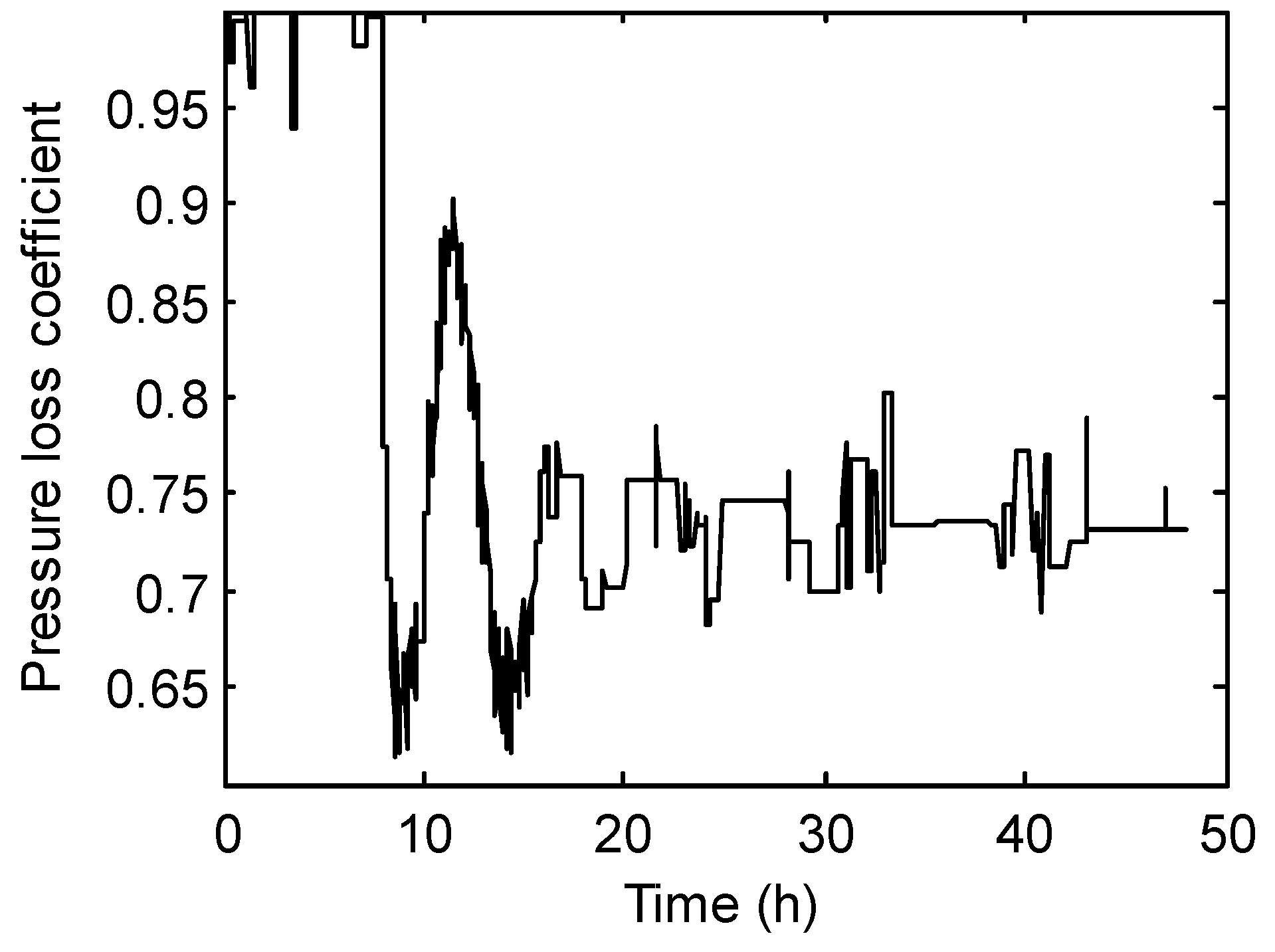 Processes 08 00055 g003