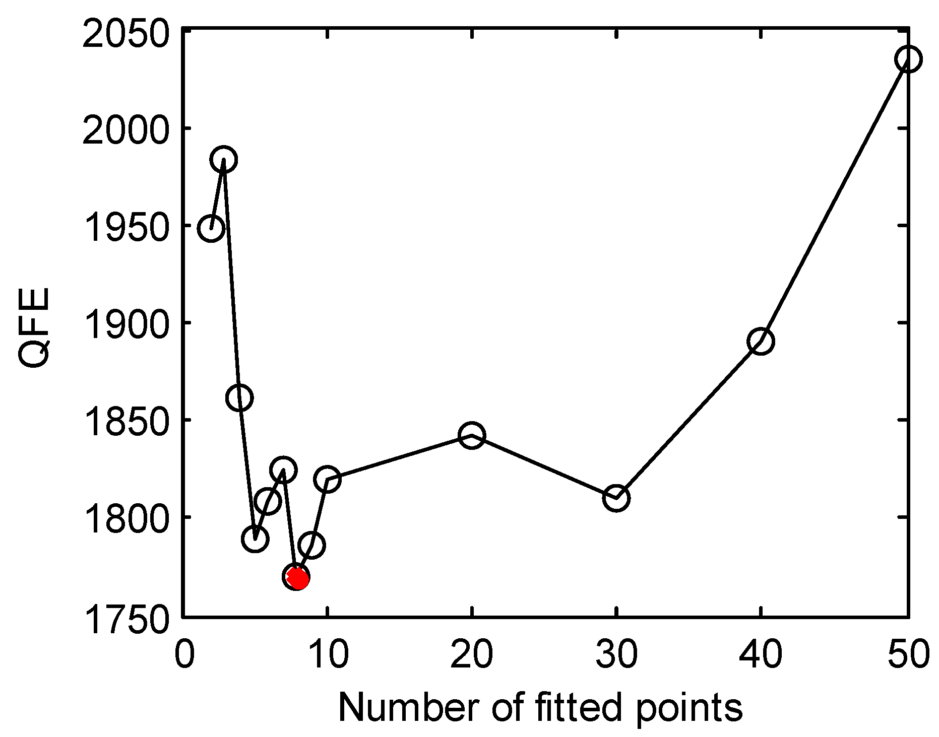 Processes 08 00055 g005