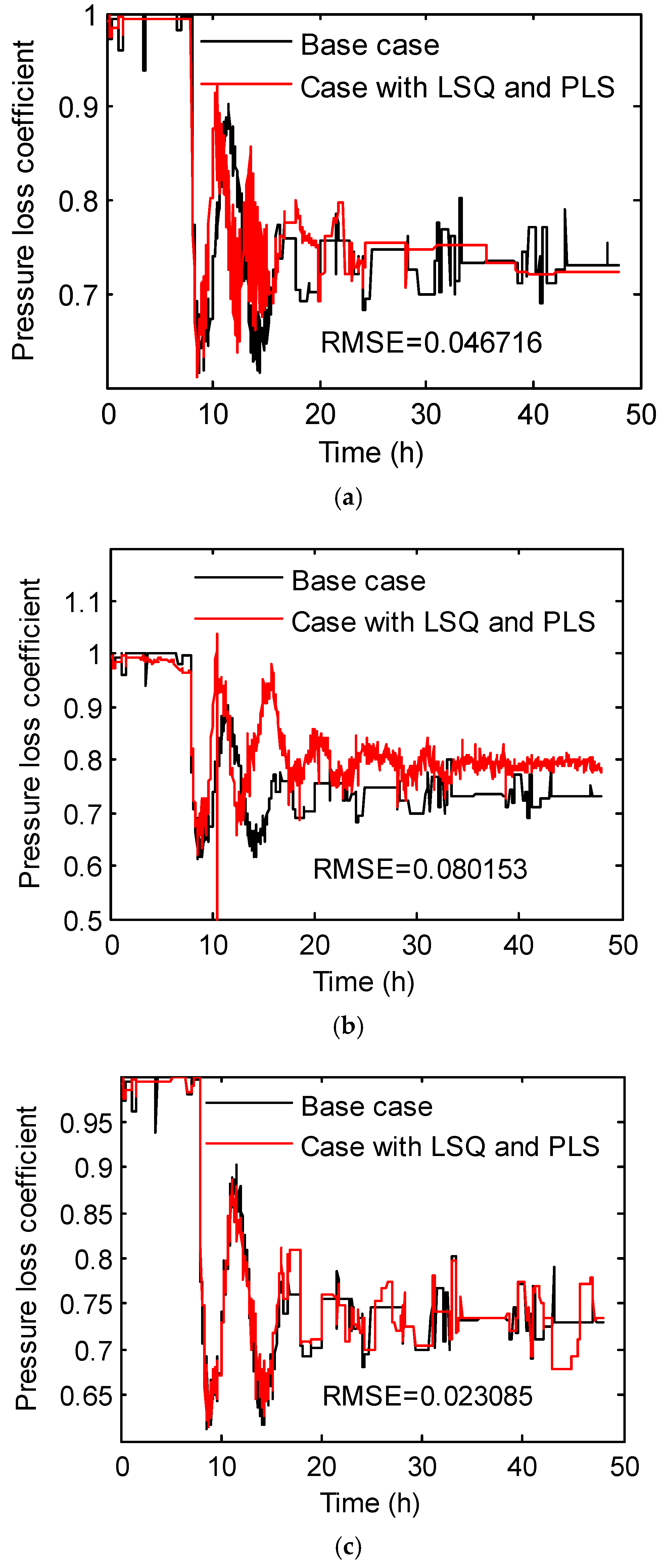 Processes 08 00055 g012a