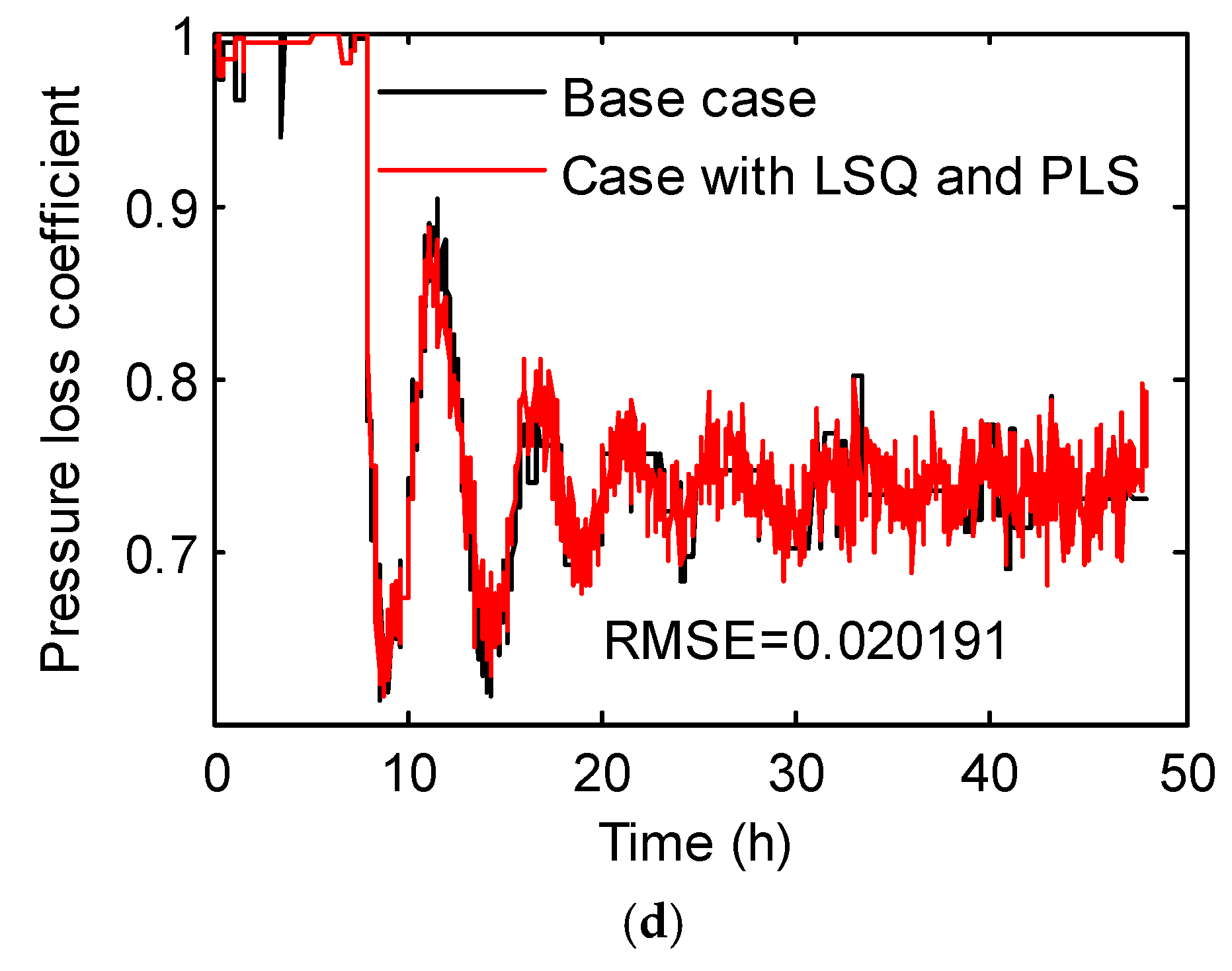 Processes 08 00055 g012b