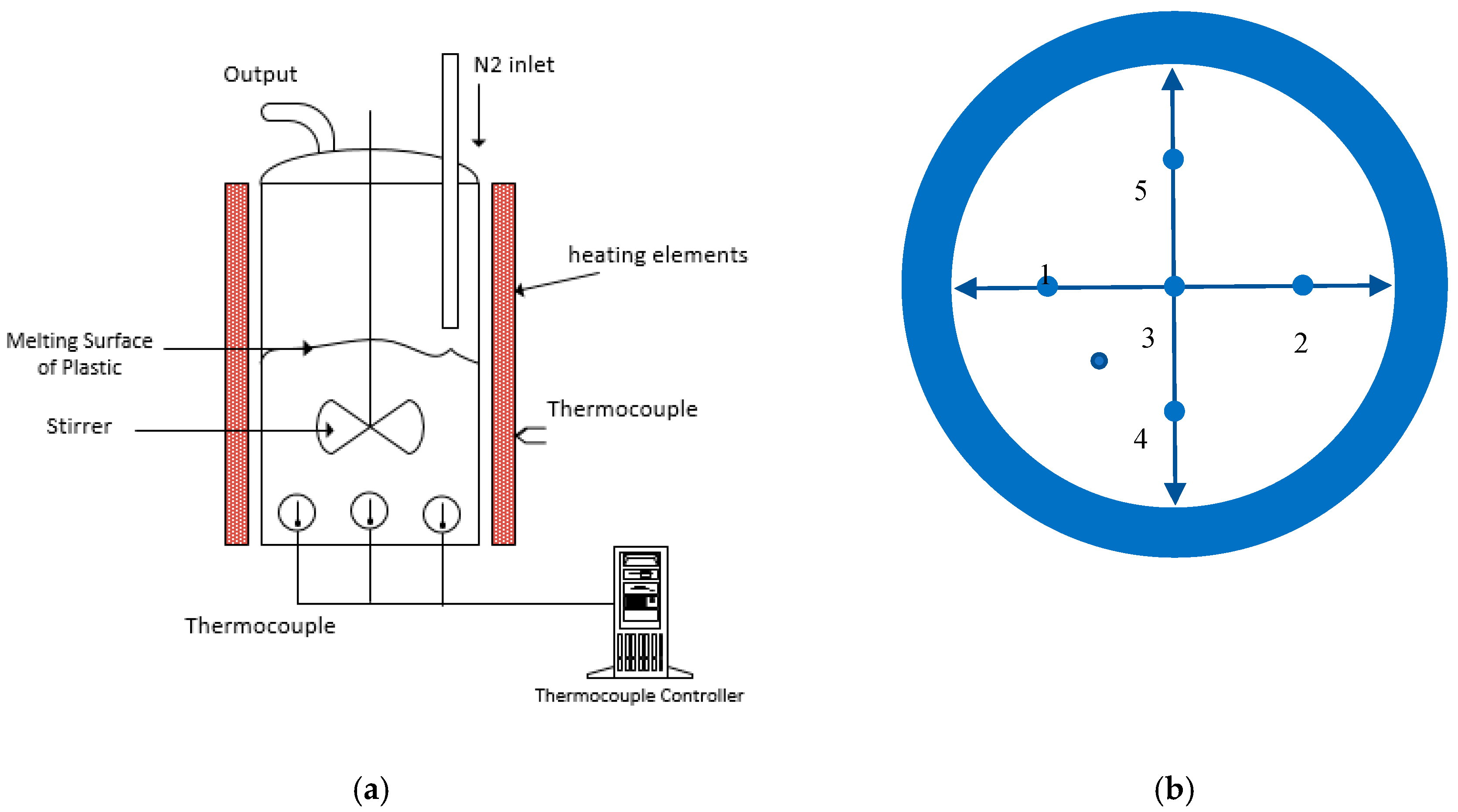 Processes 08 00057 g001 Processes 08 00057 g001