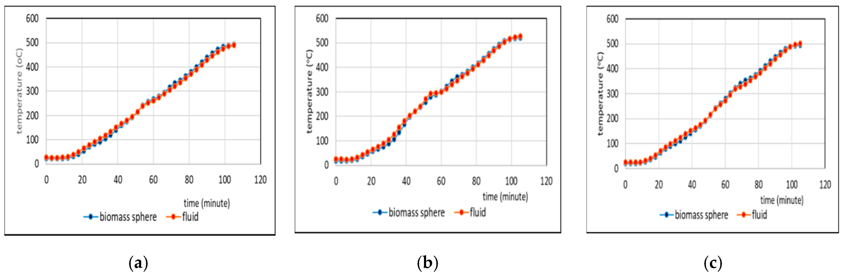 Processes 08 00057 g003 Processes 08 00057 g003