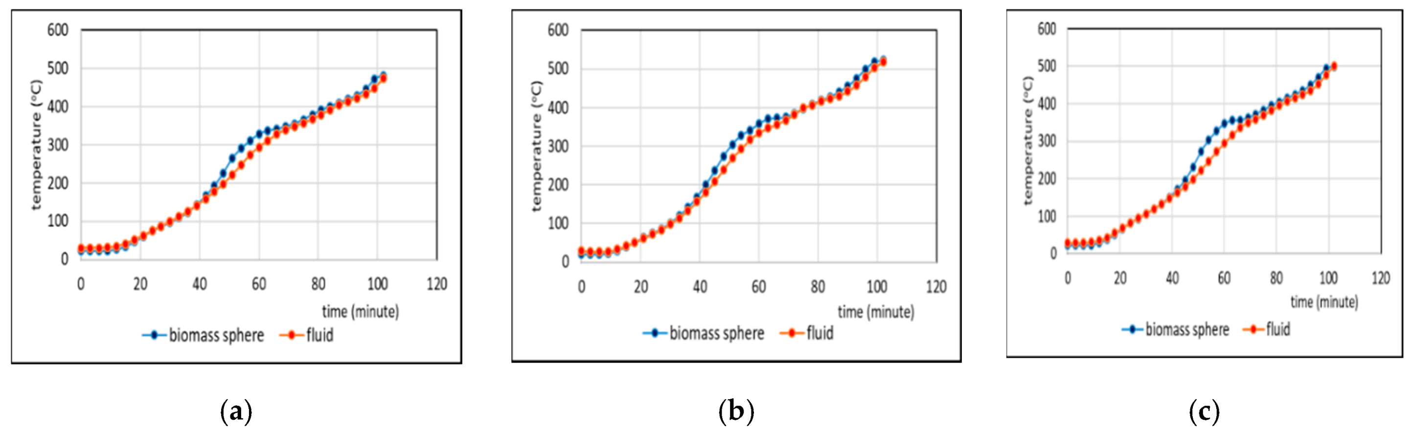 Processes 08 00057 g004 Processes 08 00057 g004