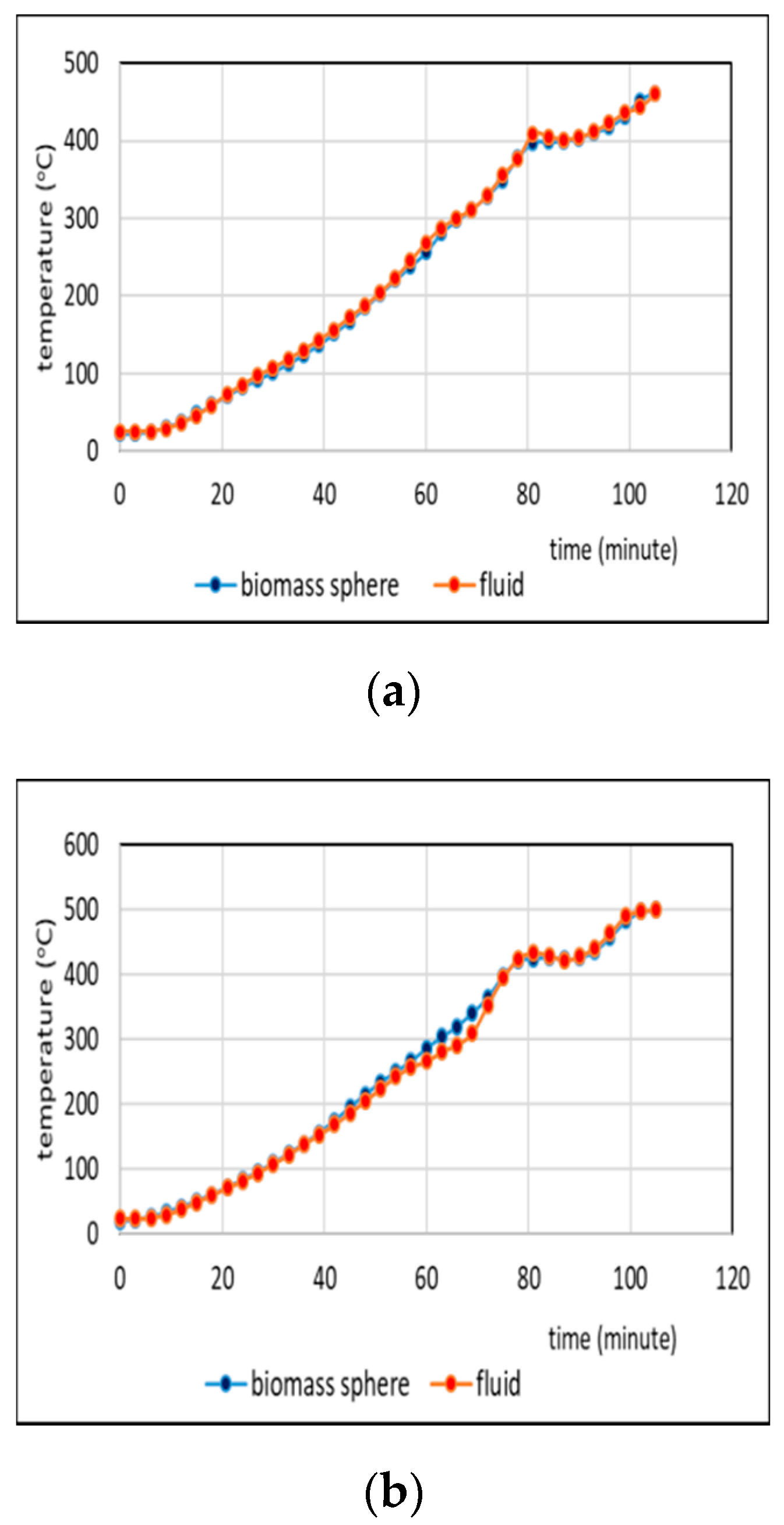 Processes 08 00057 g007a Processes 08 00057 g007a