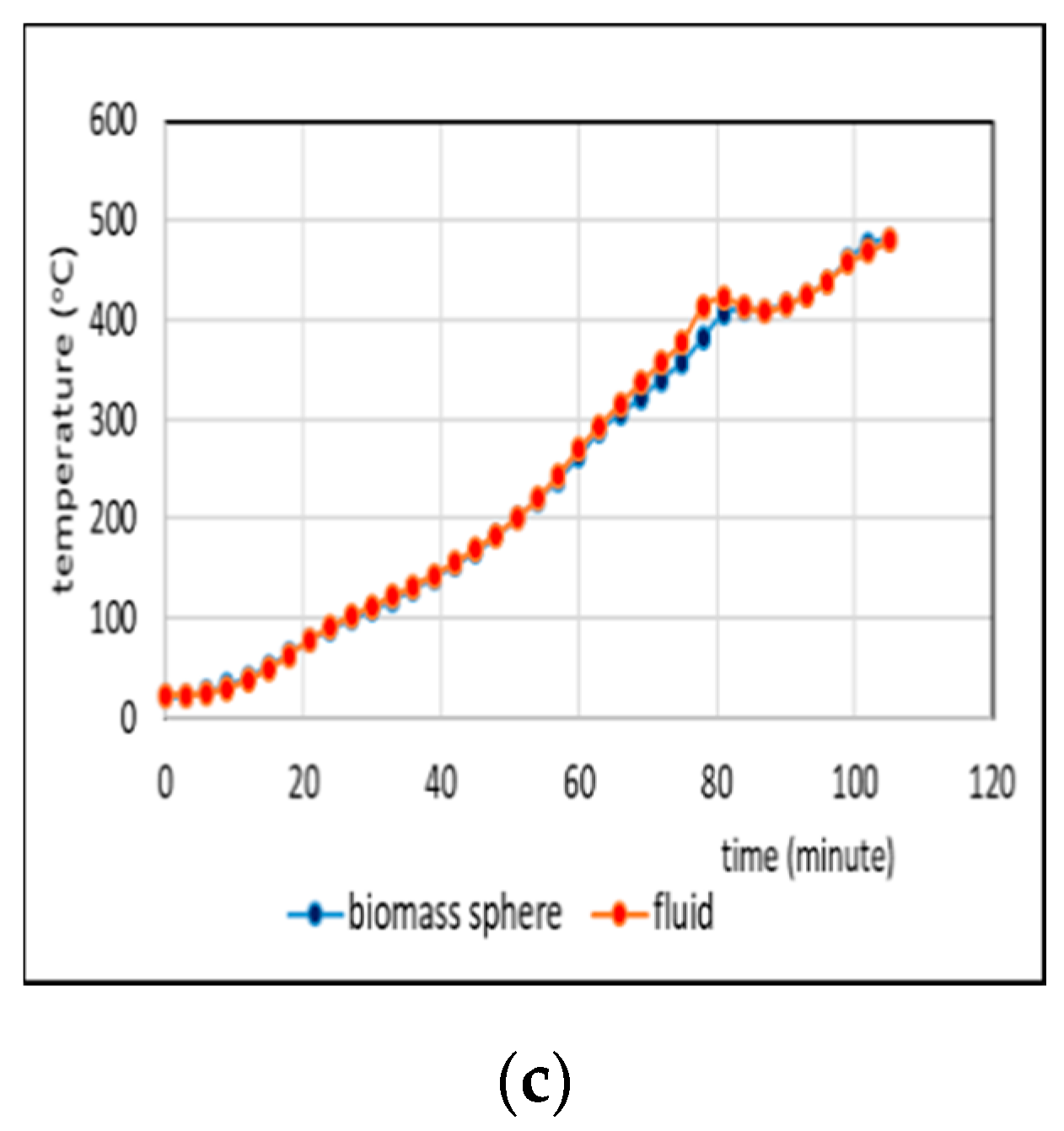 Processes 08 00057 g007b Processes 08 00057 g007b