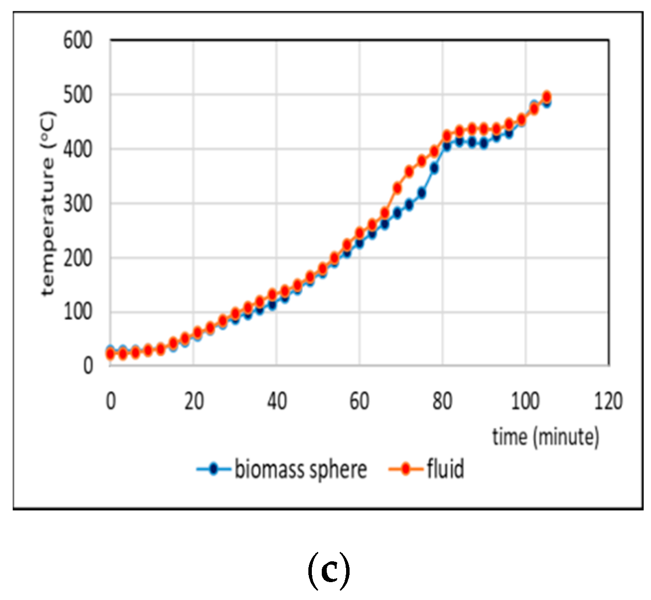 Processes 08 00057 g008b Processes 08 00057 g008b