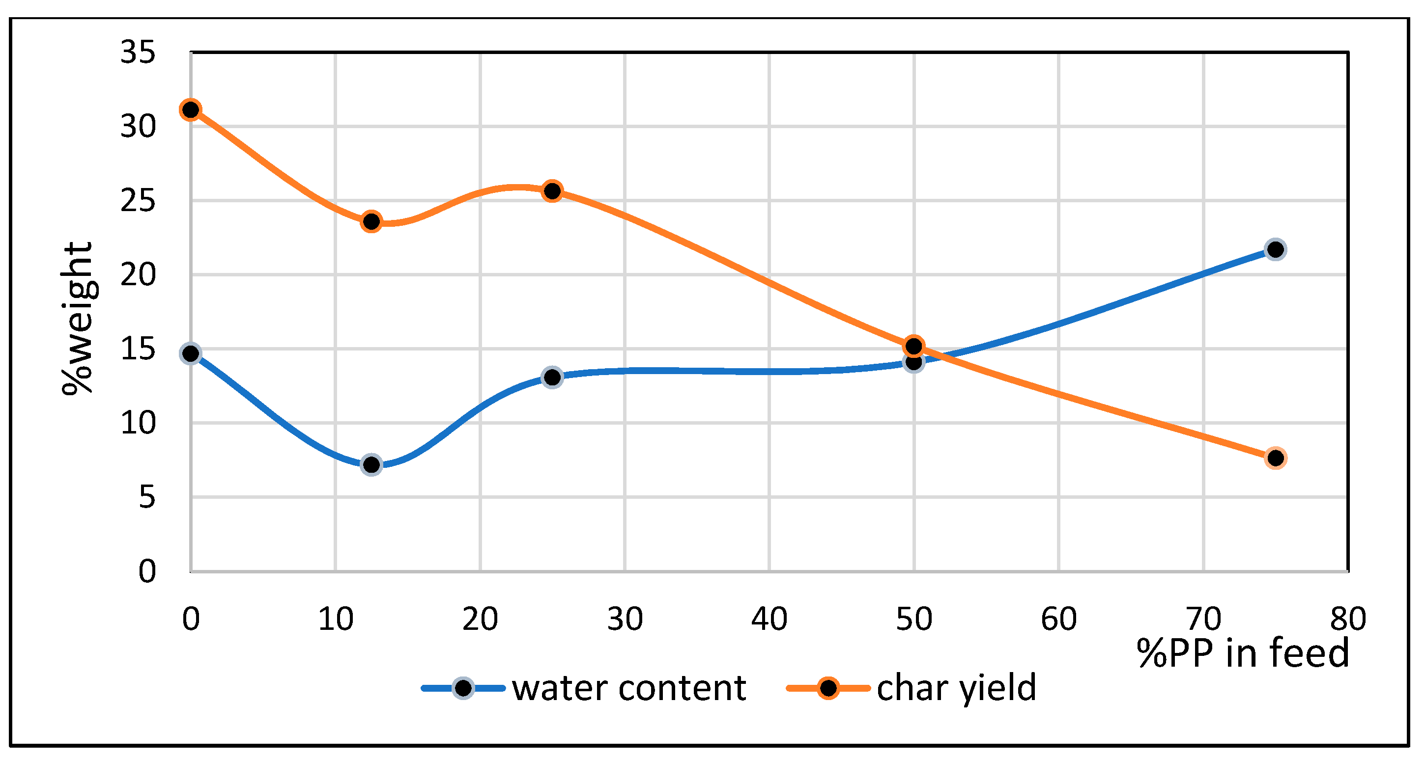 Processes 08 00057 g010 Processes 08 00057 g010
