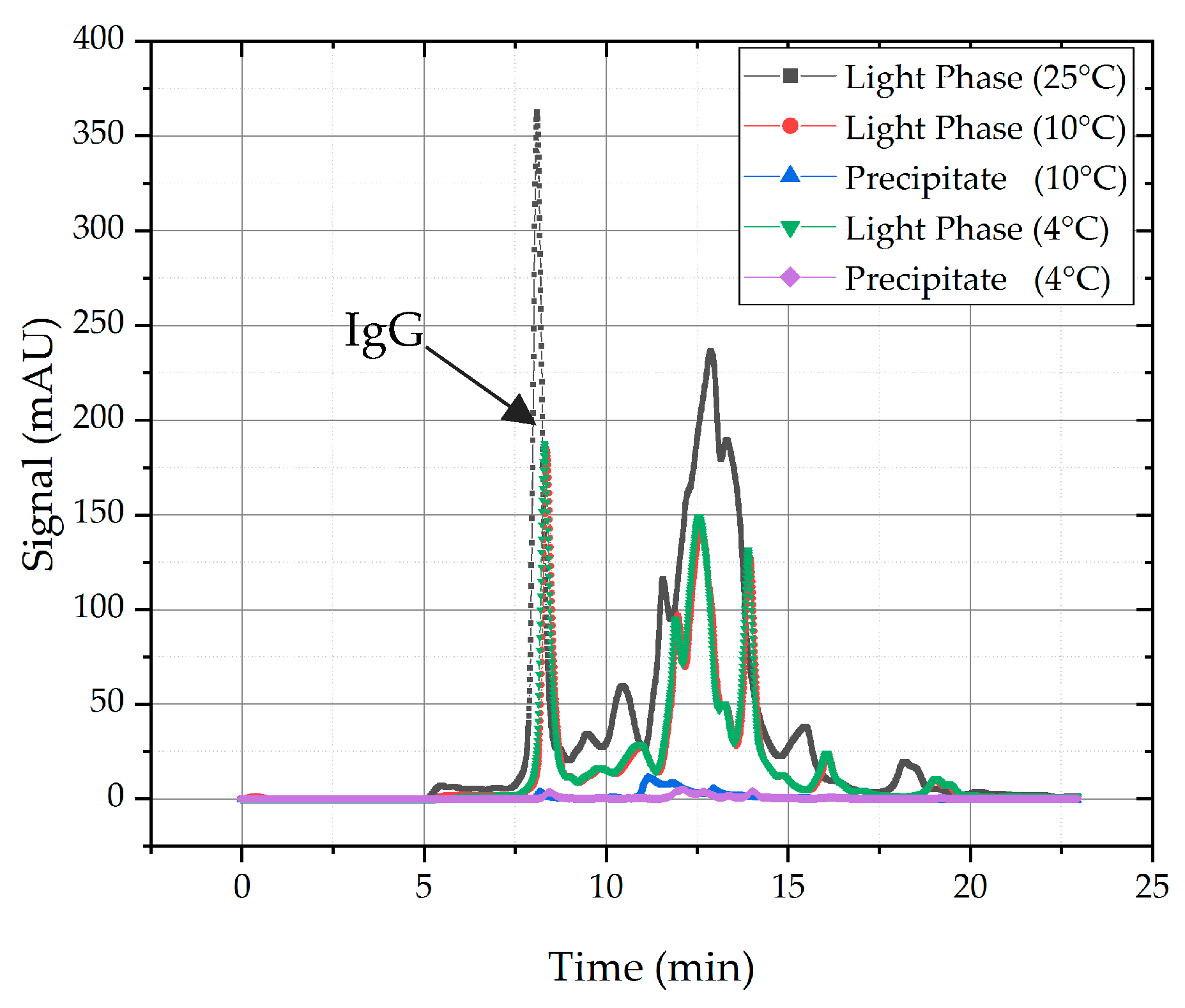 Processes 08 00058 g005 Processes 08 00058 g005