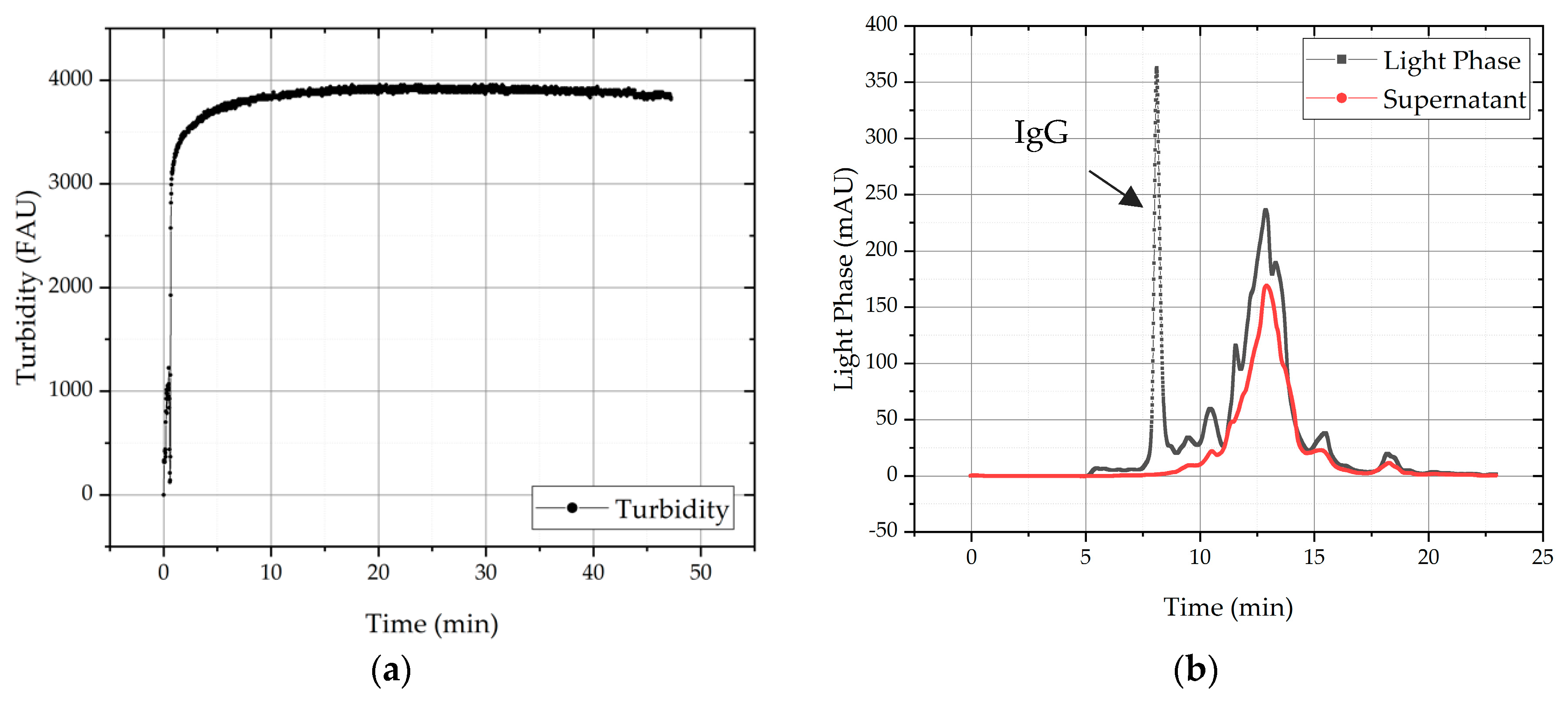 Processes 08 00058 g006 Processes 08 00058 g006