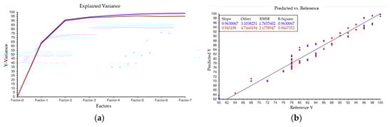 Processes 08 00058 g0a1a Processes 08 00058 g0a1a