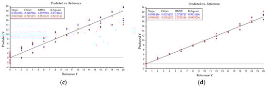 Processes 08 00058 g0a1b