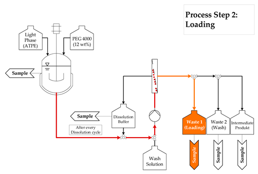 Processes 08 00058 i002 Processes 08 00058 i002