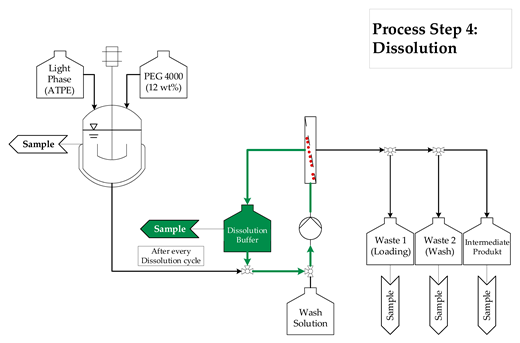 Processes 08 00058 i004 Processes 08 00058 i004