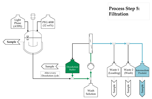 Processes 08 00058 i005 Processes 08 00058 i005