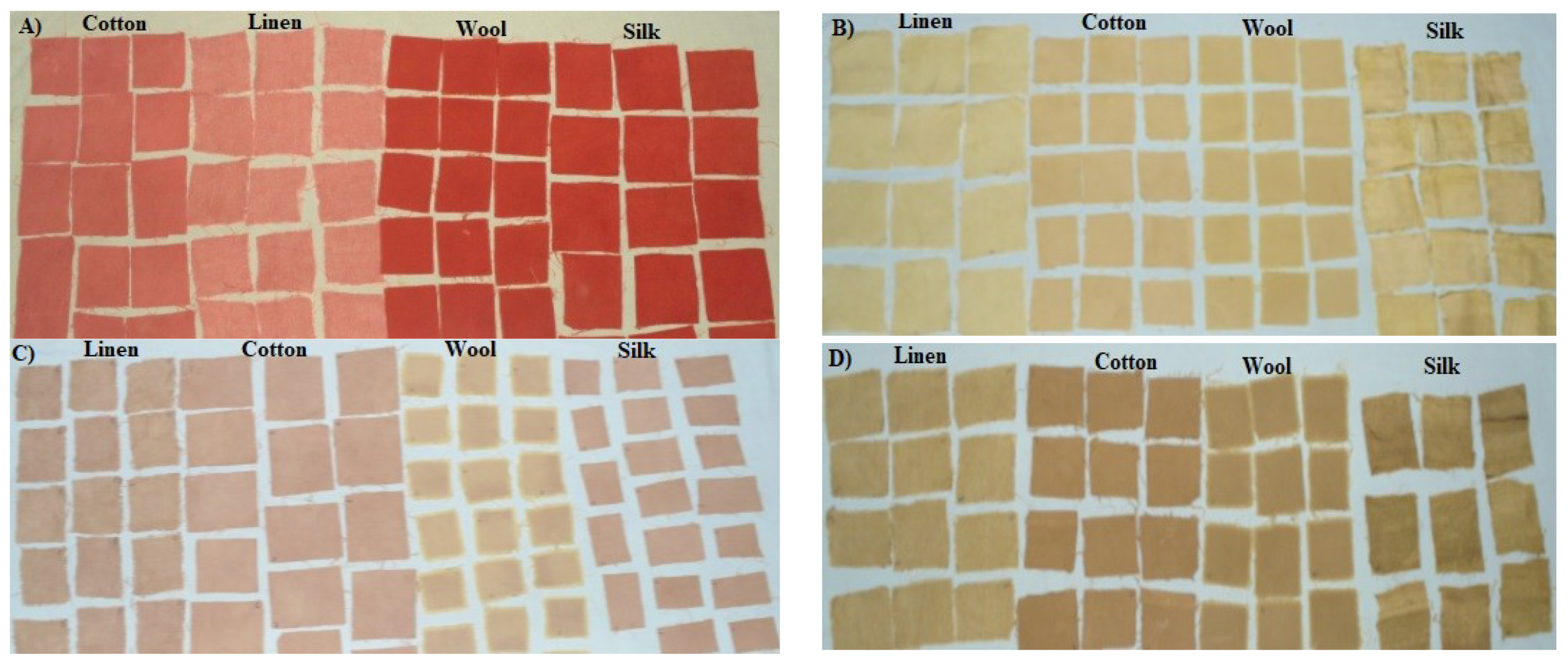 Processes 08 00059 g001a