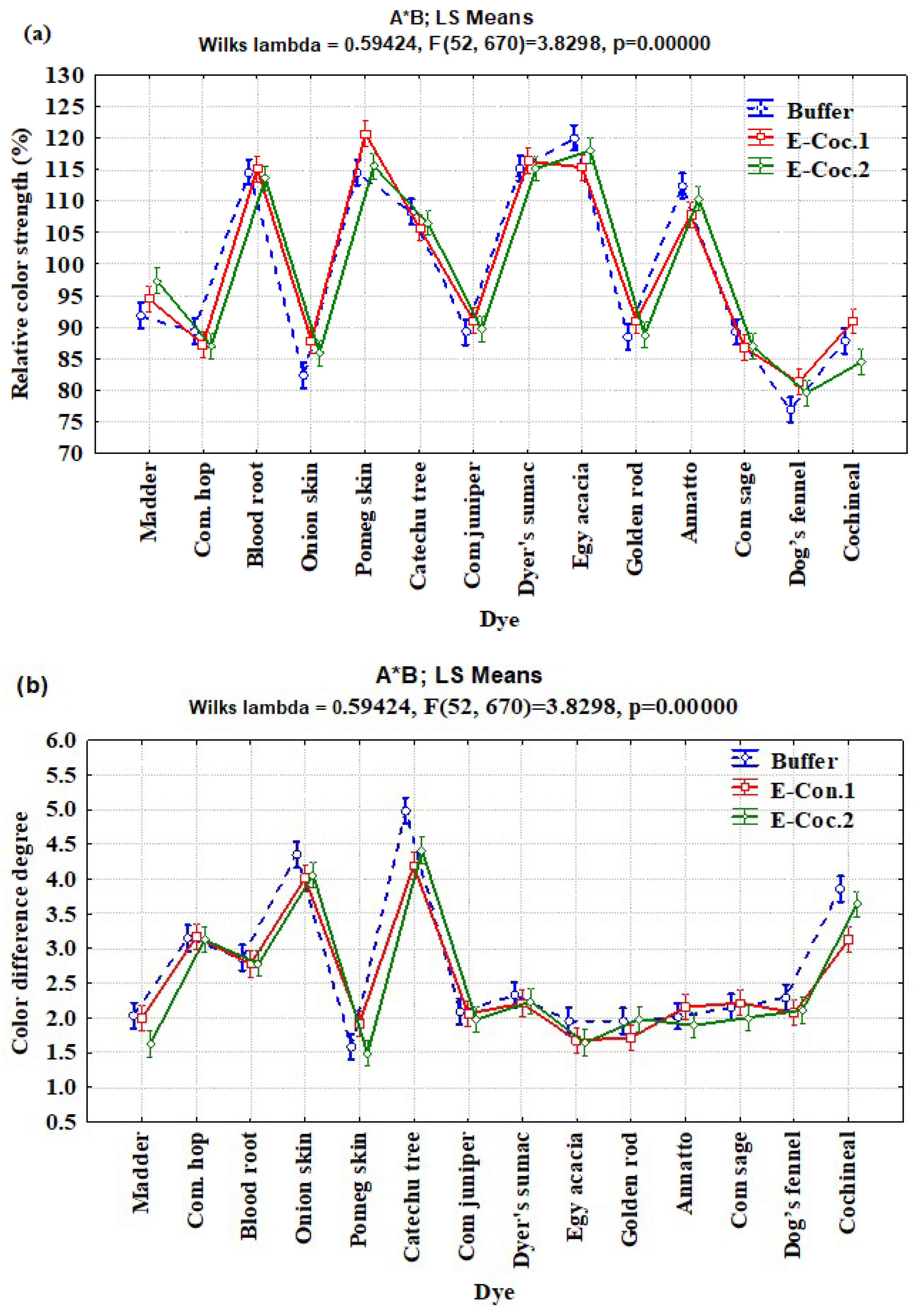 Processes 08 00059 g003