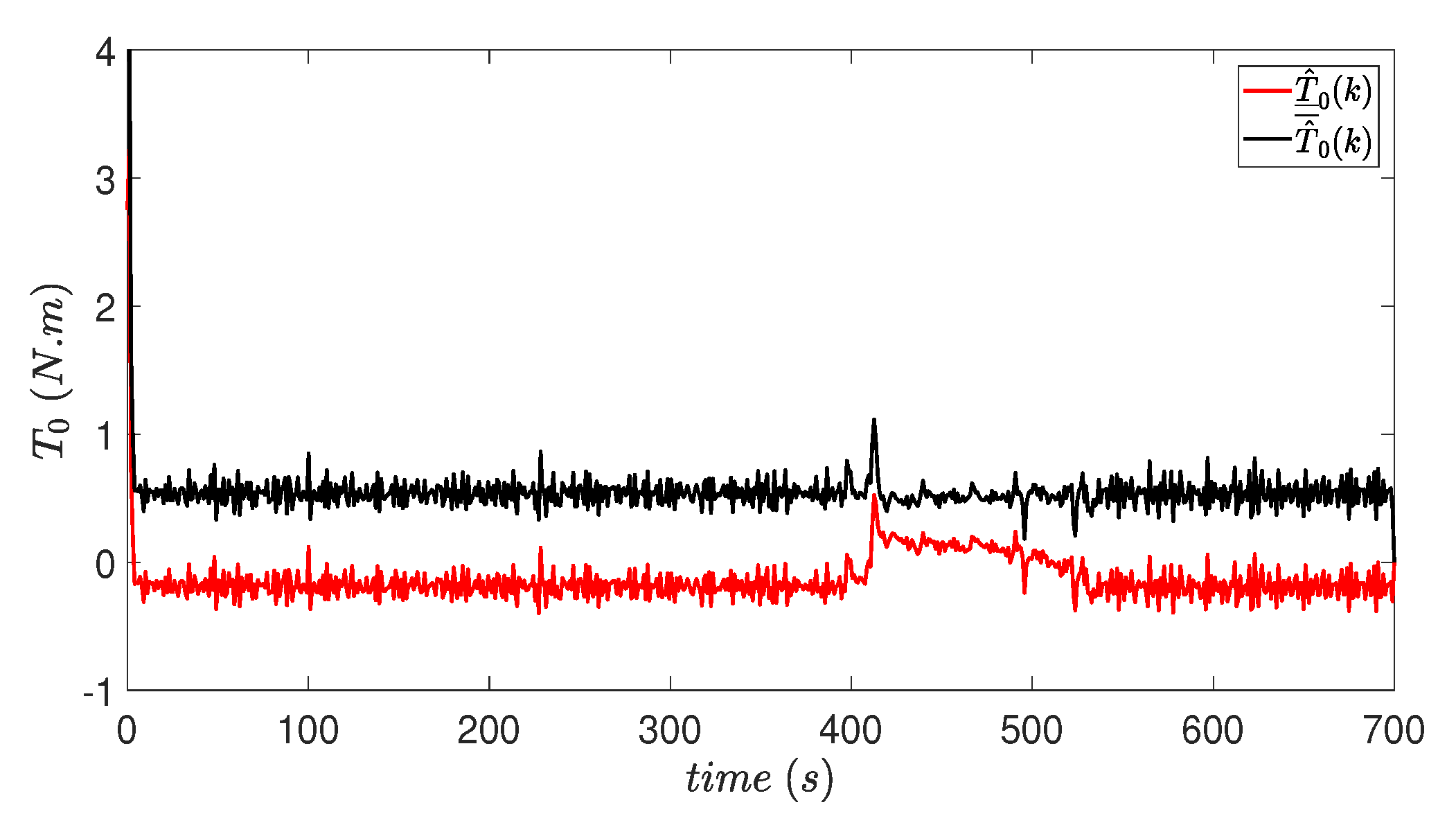 Processes 08 00061 g005