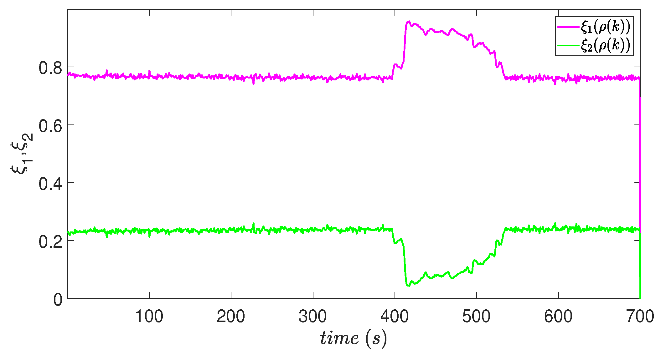 Processes 08 00061 g007