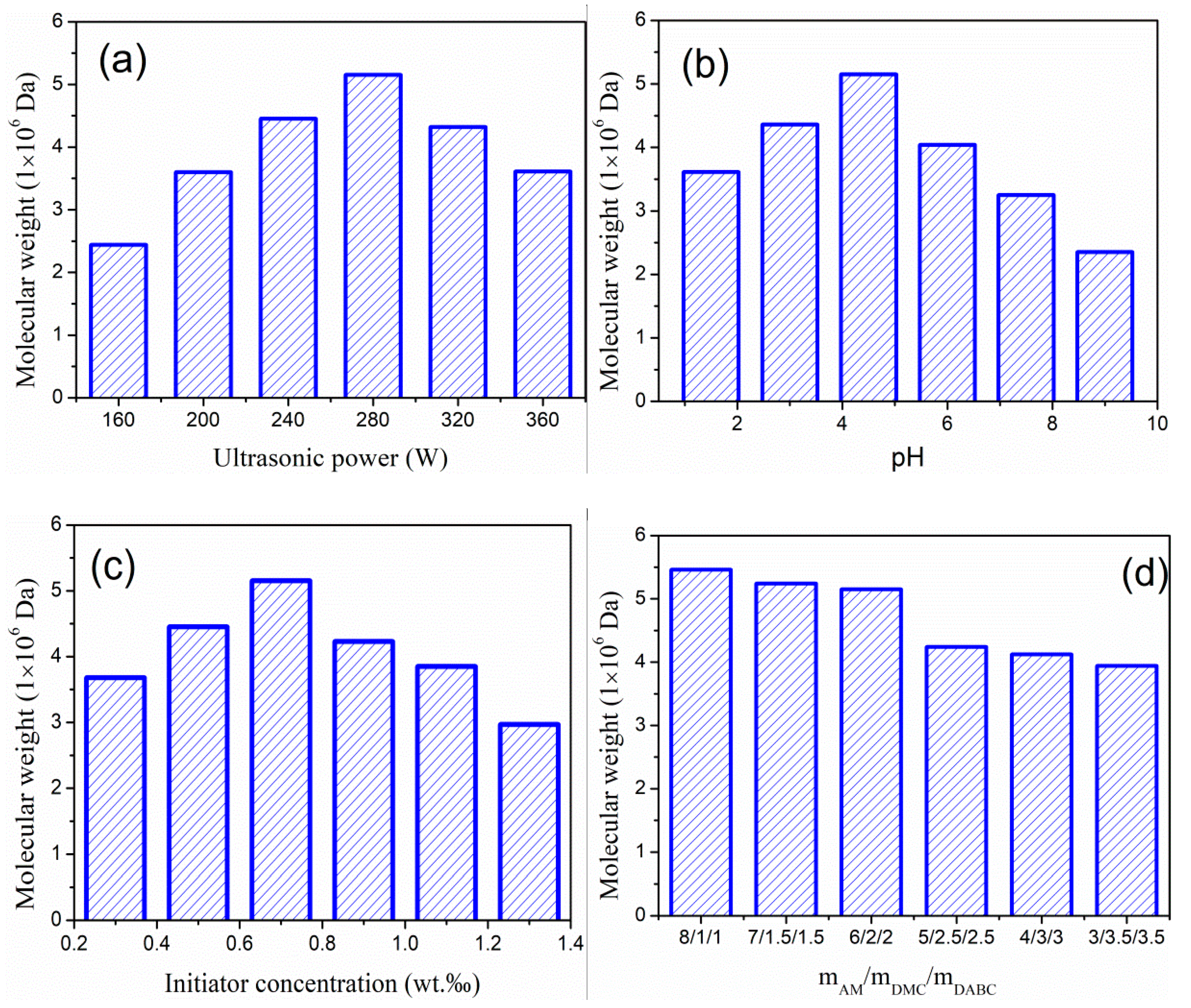 Processes 08 00062 g002 Processes 08 00062 g002