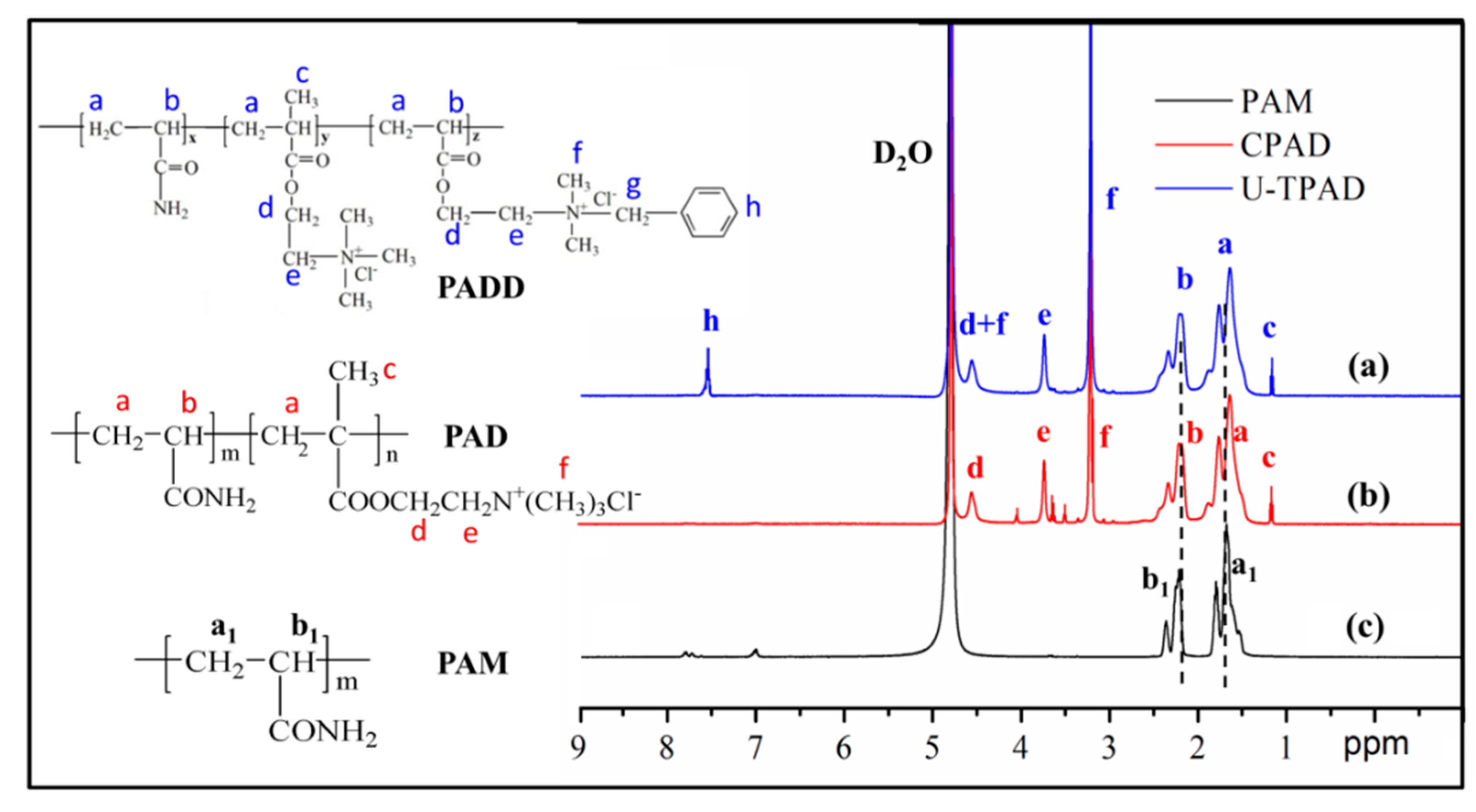 Processes 08 00062 g004 Processes 08 00062 g004