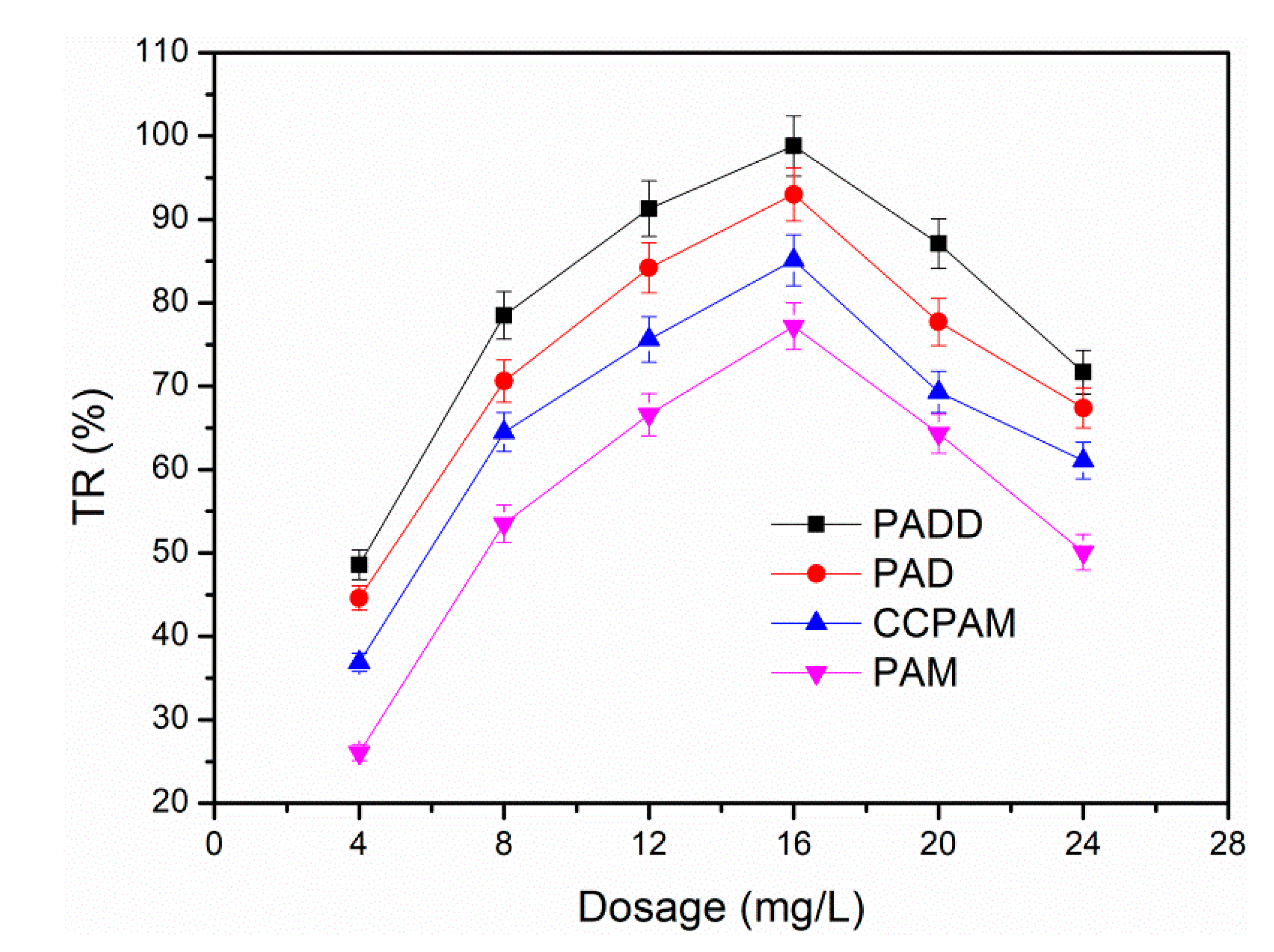 Processes 08 00062 g006 Processes 08 00062 g006