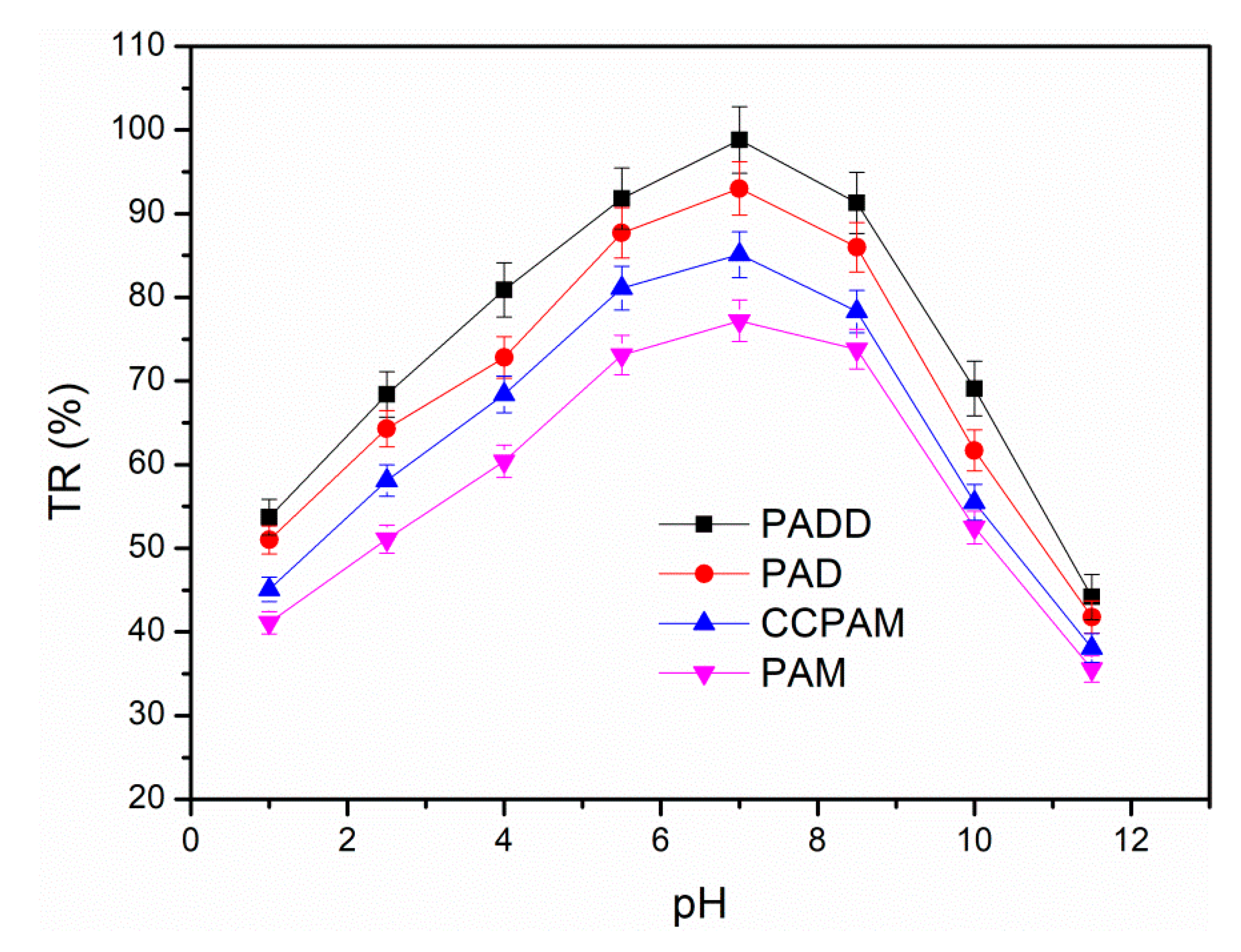 Processes 08 00062 g007 Processes 08 00062 g007