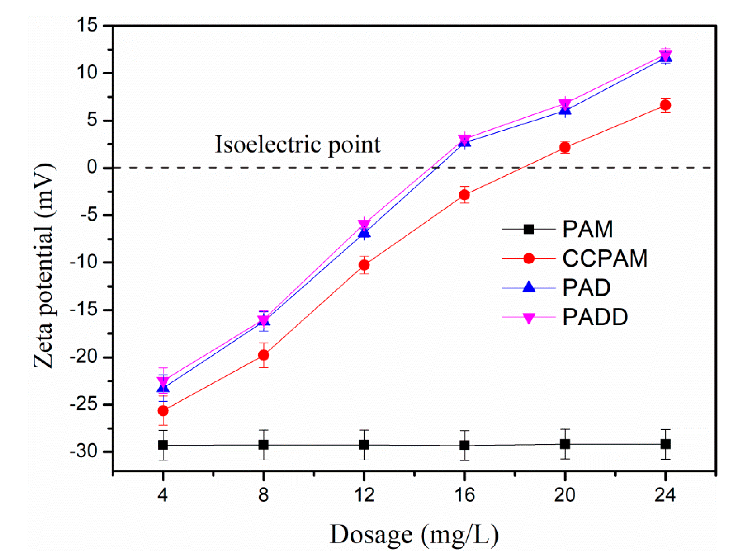 Processes 08 00062 g010 Processes 08 00062 g010